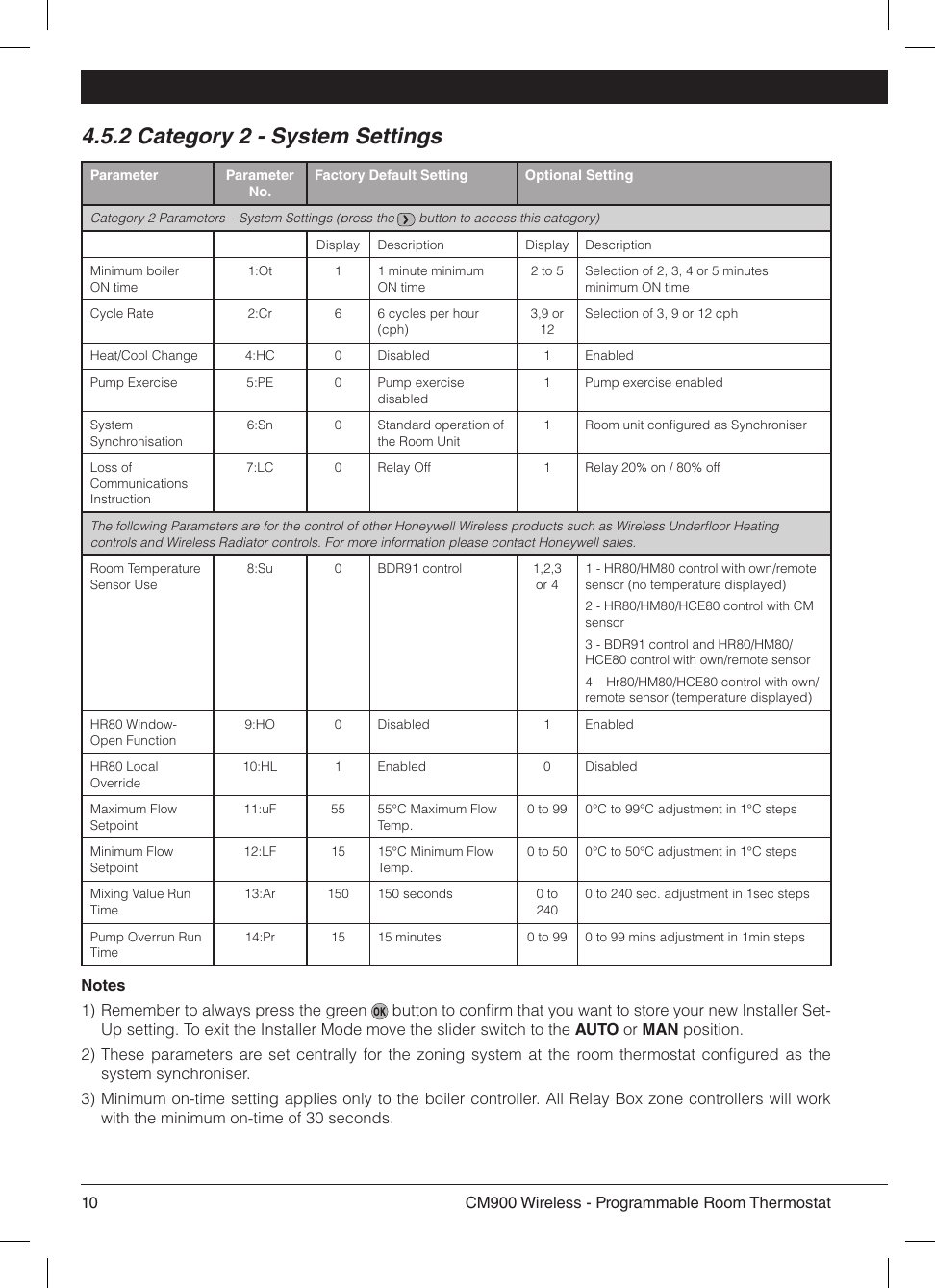 Page 10 of 12 - Honeywell Honeywell-Honeywell-Thermostat-Cm900-Users-Manual-  Honeywell-honeywell-thermostat-cm900-users-manual