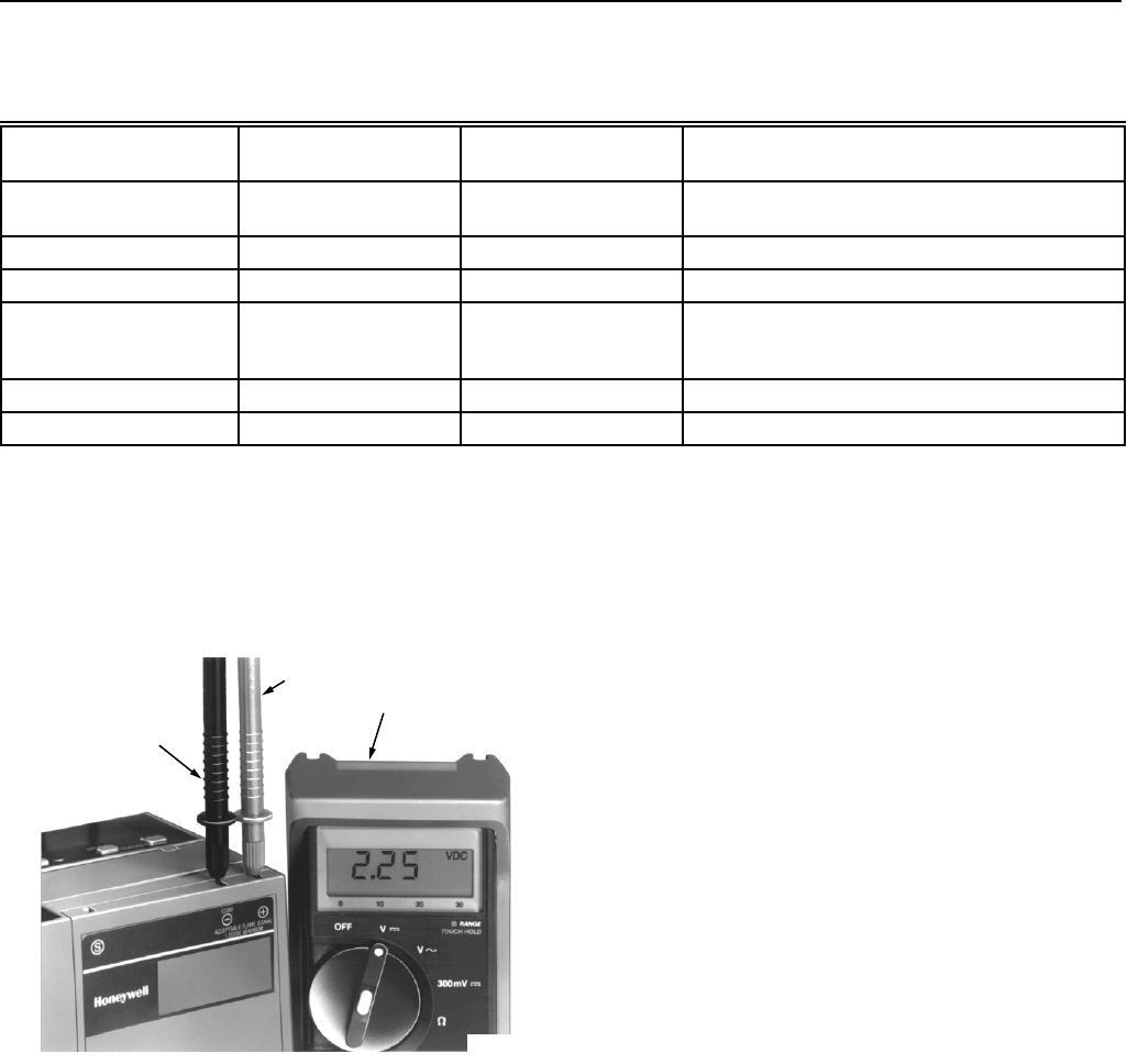 Honeywell Thermostat Ec7895A Users Manual 65 0205 7800