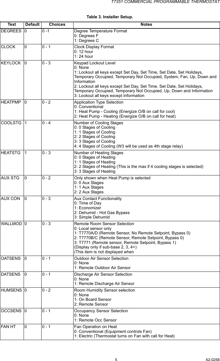 Page 5 of 12 - Honeywell Honeywell-Honeywell-Thermostat-T7351-Users-Manual- 62-0258 - T7351 Commercial Programmable Thermostat  Honeywell-honeywell-thermostat-t7351-users-manual