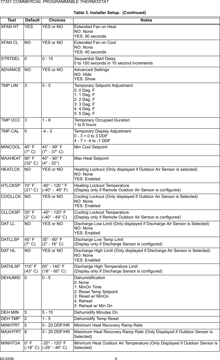 Page 6 of 12 - Honeywell Honeywell-Honeywell-Thermostat-T7351-Users-Manual- 62-0258 - T7351 Commercial Programmable Thermostat  Honeywell-honeywell-thermostat-t7351-users-manual