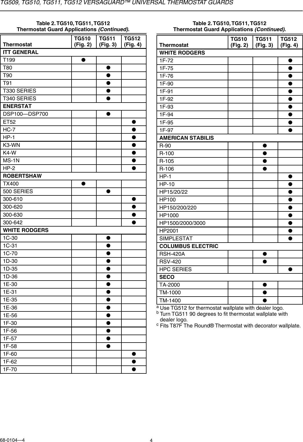 Page 4 of 12 - Honeywell Honeywell-Honeywell-Thermostat-Tg509-Users-Manual- 68-0104 - TG509, TG510, TG511, TG512 Versaguard™ Universal Thermostat Guards  Honeywell-honeywell-thermostat-tg509-users-manual