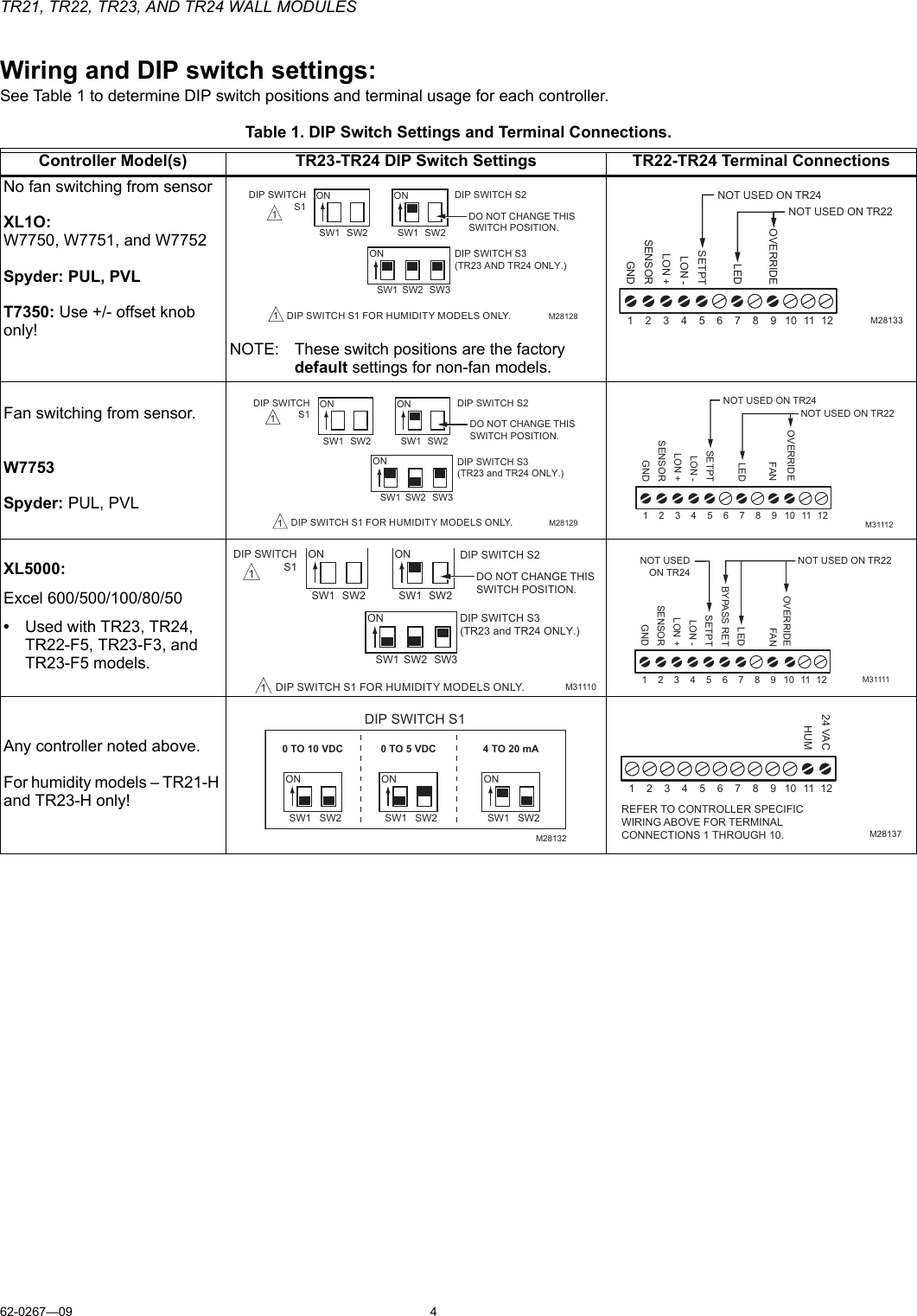 Page 4 of 8 - Honeywell Honeywell-Honeywell-Tv-Mount-Tr21-Users-Manual- 62-0267_E TR21, TR22, TR23, And TR24 Wall Modules  Honeywell-honeywell-tv-mount-tr21-users-manual