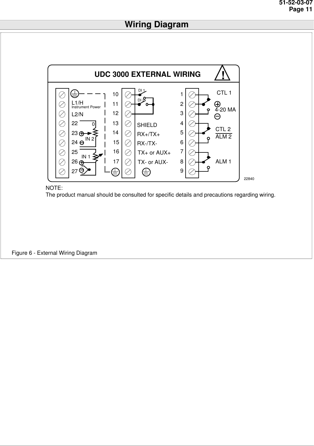 Honeywell Universal Remote Dc300K E Users Manual
