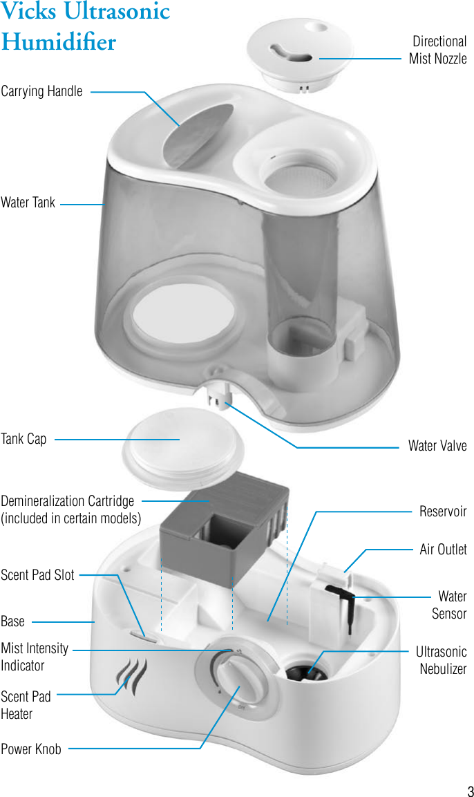 Page 3 of 8 - Honeywell Honeywell-Honeywell-Vicks-V5100-N-Ultrasonic-Humidifier-V5100Ns-Users-Manual- Honeywell-honeywell-vicks-v5100-n-ultrasonic-humidifier-v5100ns-users-manual
