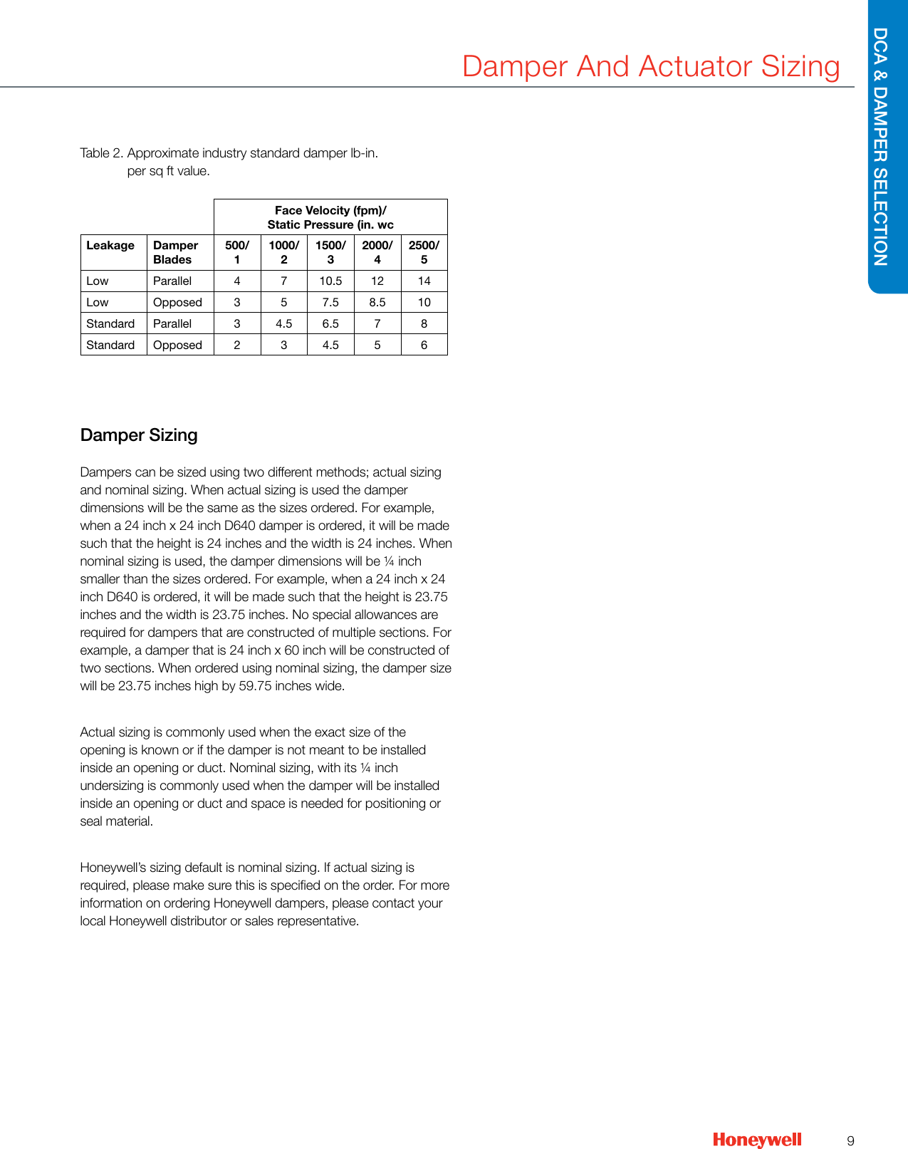 Smartway solutions talking thermostat