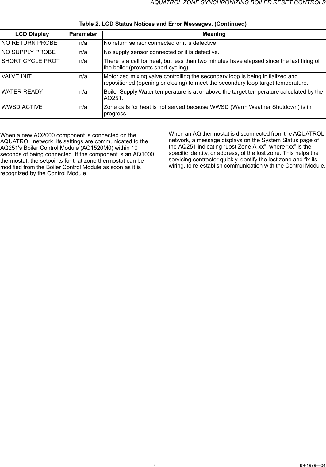 Page 7 of 8 - Honeywell Honeywell-Reset-Controls-Aq251-Users-Manual- 69-1979—04 - AQ251 AQUATROL Zone Synchronizing Boiler Reset Controls  Honeywell-reset-controls-aq251-users-manual