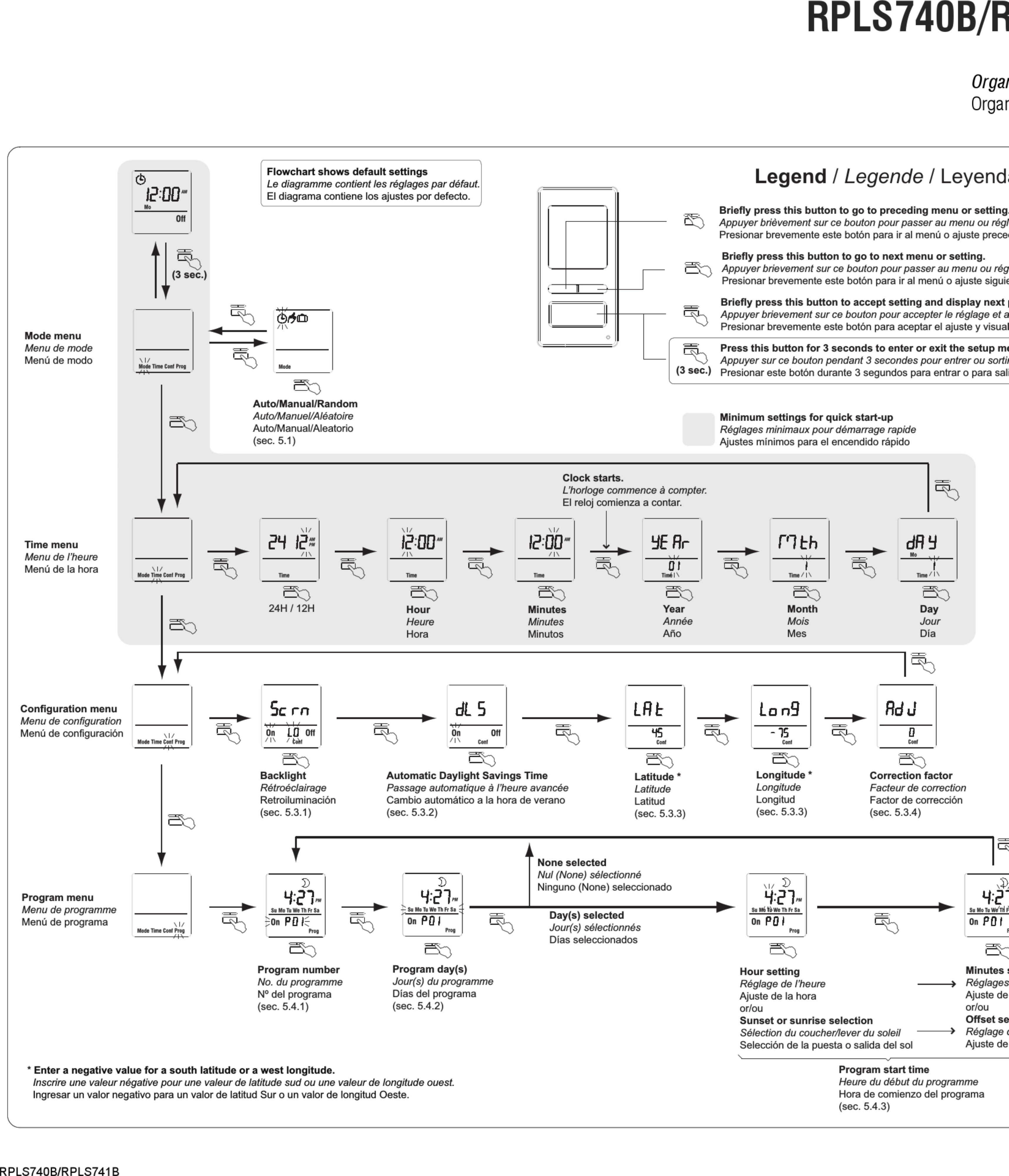Page 7 of 8 - Honeywell Honeywell-Rpls740B-User-Manual-1003154 User Manual
