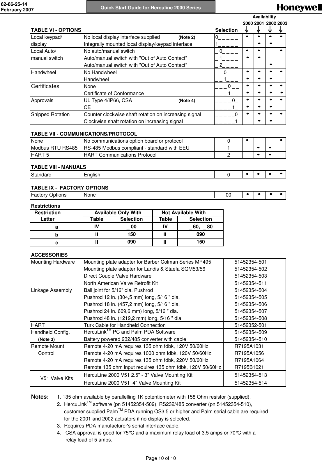 Honeywell S Herculine 2000 Users Manual 62 86 25 14 Quick Start Guide ...