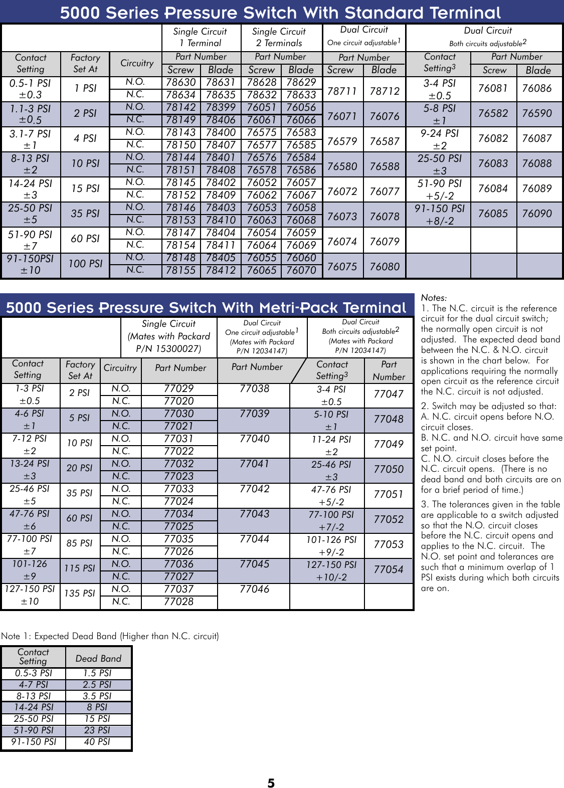 Page 5 of 12 - Honeywell Honeywell-Switches-Users-Manual- 230642 Switch Catalog  Honeywell-switches-users-manual