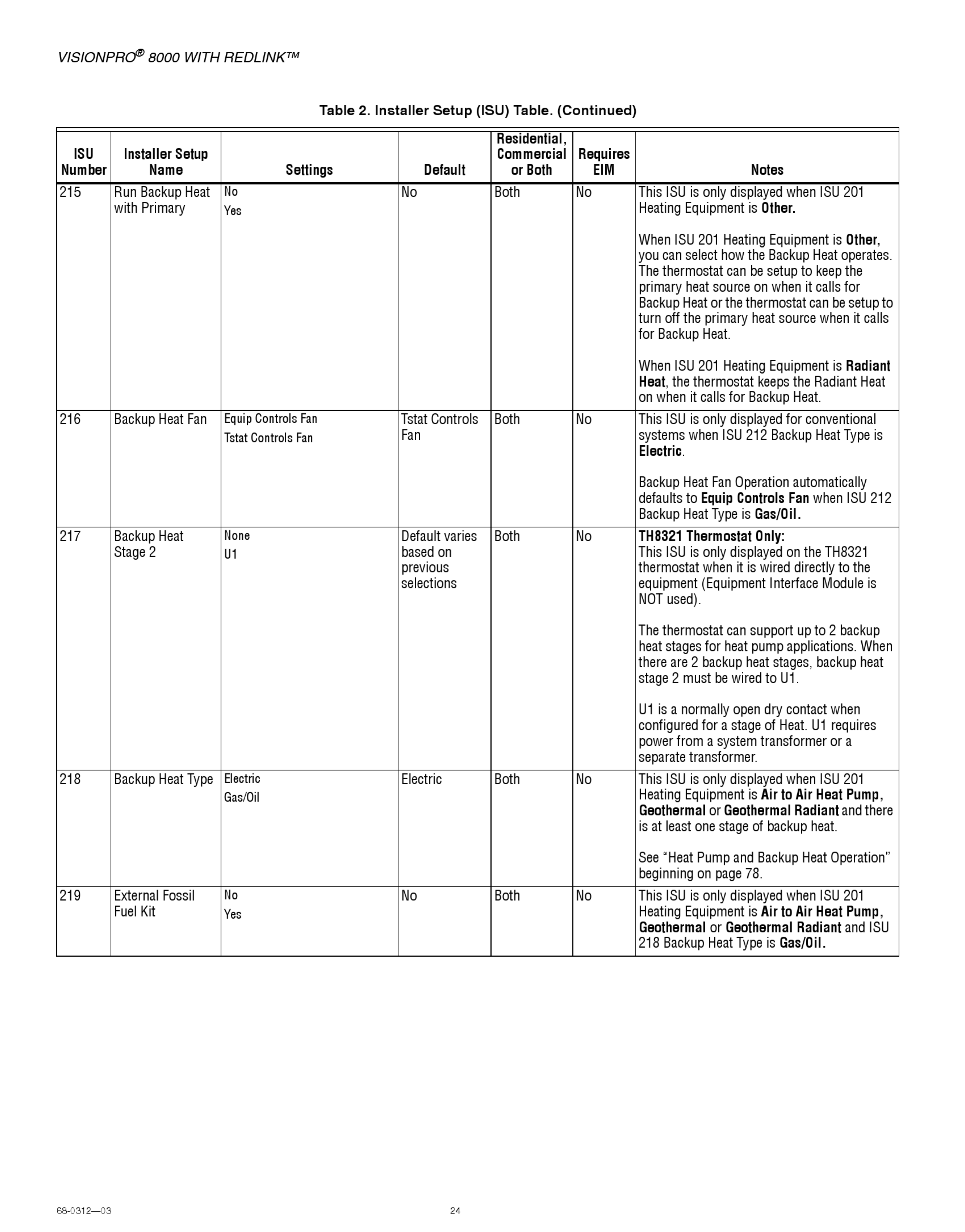 Honeywell Th8320R1003 Installation Manual 1002646