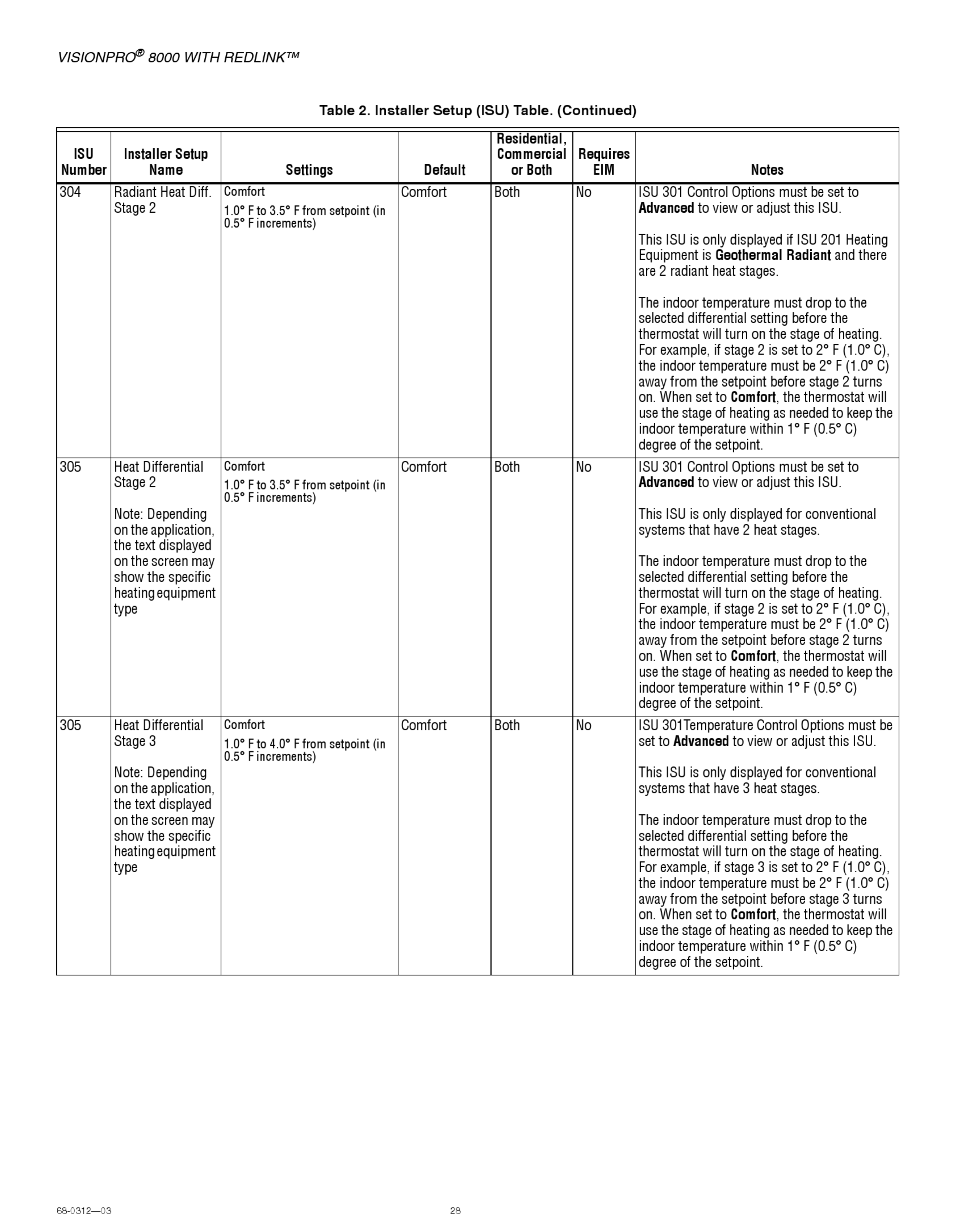 Honeywell Th8320R1003 Installation Manual 1002646