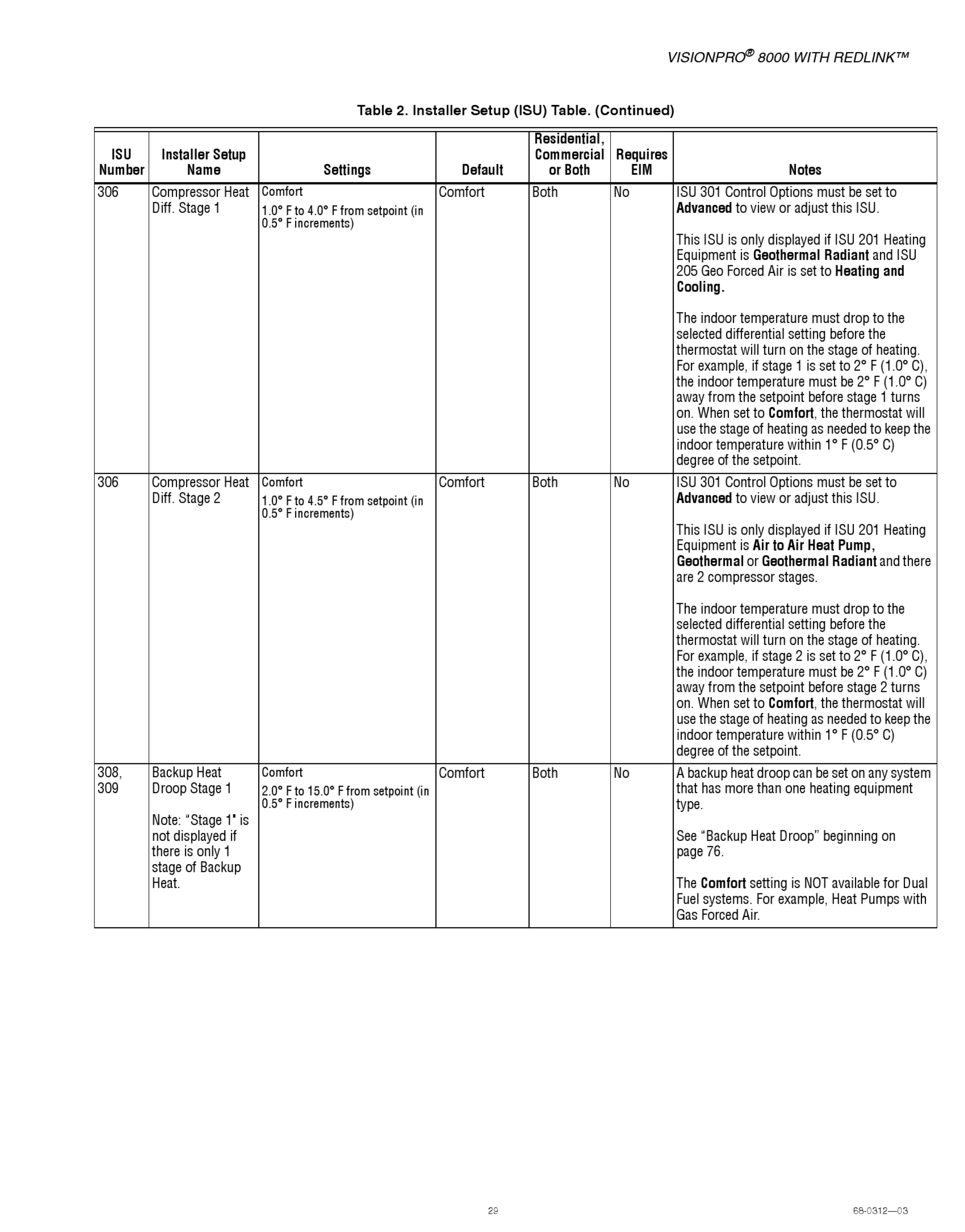 honeywell-pro-4000-installation-manual