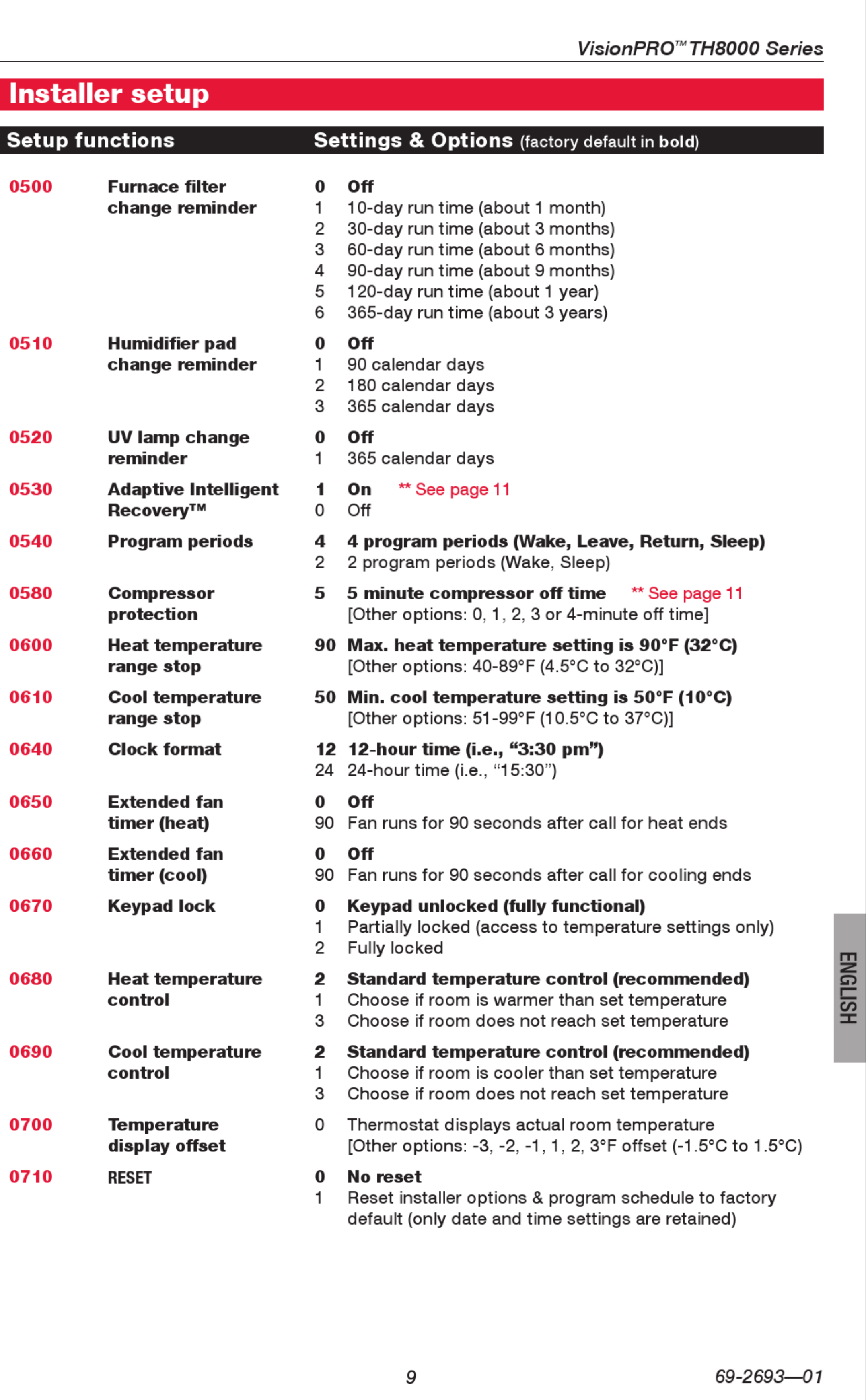 Page 9 of 12 - Honeywell Honeywell-Visionpro-Th8000-Series-Installation-Manual-1003127 User Manual