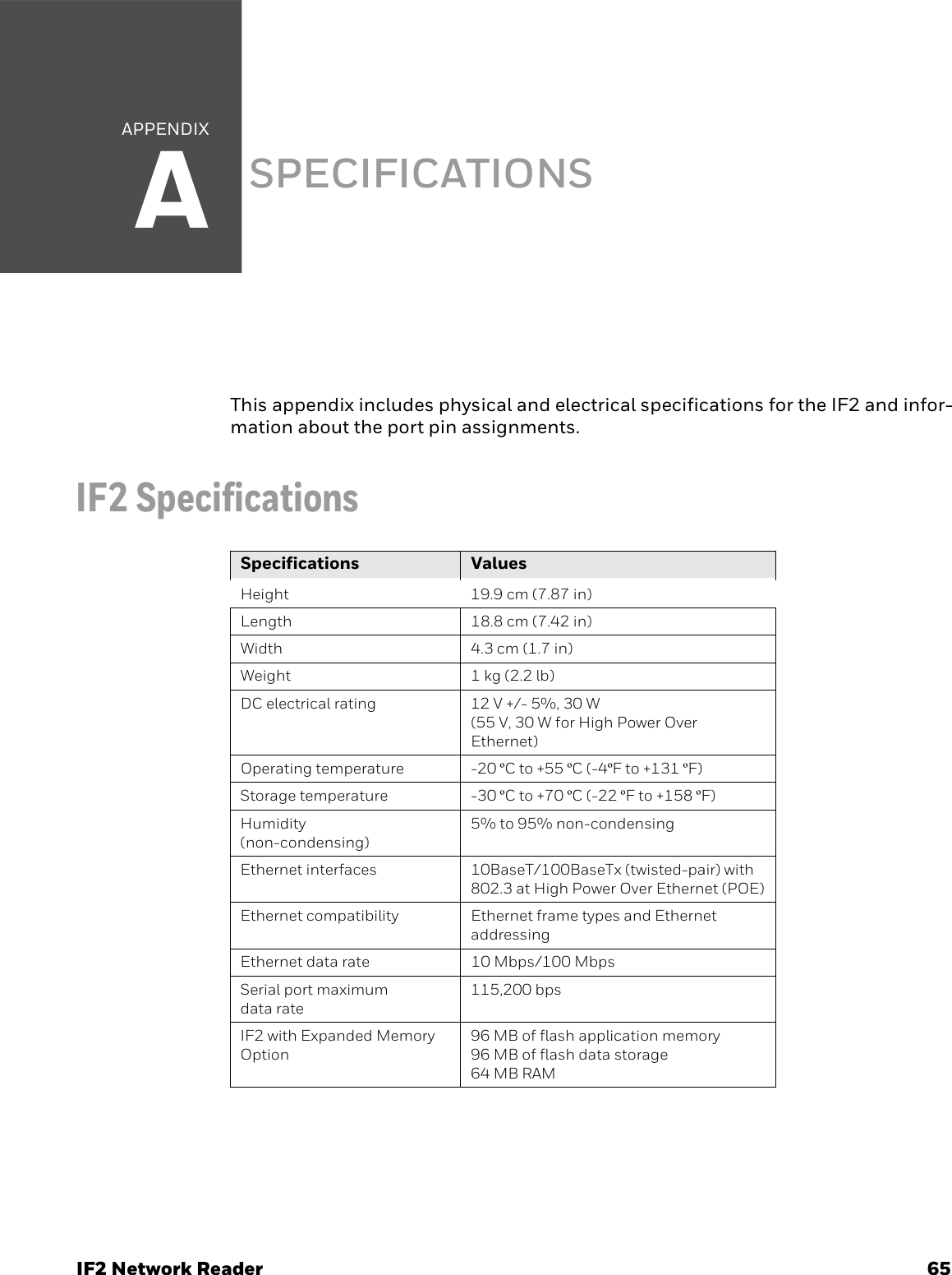 APPENDIXAIF2 Network Reader 65SPECIFICATIONSThis appendix includes physical and electrical specifications for the IF2 and infor-mation about the port pin assignments.IF2 SpecificationsSpecifications ValuesHeight 19.9 cm (7.87 in)Length 18.8 cm (7.42 in)Width 4.3 cm (1.7 in)Weight 1 kg (2.2 lb)DC electrical rating 12 V +/- 5%, 30 W (55 V, 30 W for High Power Over Ethernet)Operating temperature -20 ºC to +55 ºC (-4ºF to +131 ºF)Storage temperature -30 ºC to +70 ºC (-22 ºF to +158 ºF)Humidity (non-condensing)5% to 95% non-condensingEthernet interfaces 10BaseT/100BaseTx (twisted-pair) with 802.3 at High Power Over Ethernet (POE)Ethernet compatibility Ethernet frame types and Ethernet addressingEthernet data rate 10 Mbps/100 MbpsSerial port maximum data rate115,200 bpsIF2 with Expanded Memory Option96 MB of flash application memory96 MB of flash data storage64 MB RAM