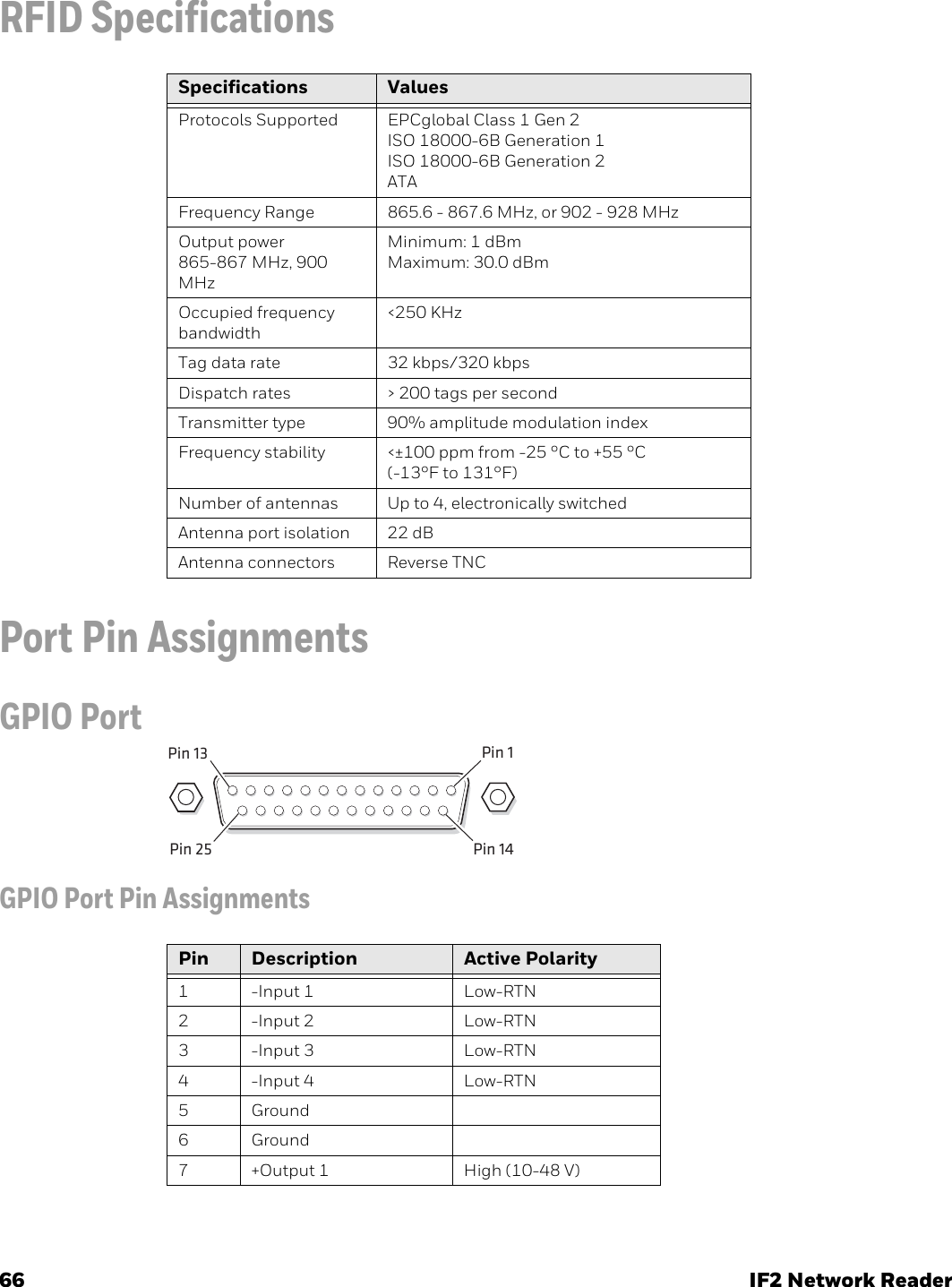 66 IF2 Network ReaderRFID SpecificationsPort Pin AssignmentsGPIO PortGPIO Port Pin Assignments Specifications ValuesProtocols Supported EPCglobal Class 1 Gen 2ISO 18000-6B Generation 1ISO 18000-6B Generation 2ATAFrequency Range 865.6 - 867.6 MHz, or 902 - 928 MHzOutput power865-867 MHz, 900 MHzMinimum: 1 dBmMaximum: 30.0 dBmOccupied frequency bandwidth&lt;250 KHzTag data rate 32 kbps/320 kbpsDispatch rates &gt; 200 tags per secondTransmitter type 90% amplitude modulation indexFrequency stability &lt;±100 ppm from -25 °C to +55 °C(-13°F to 131°F)Number of antennas Up to 4, electronically switchedAntenna port isolation 22 dBAntenna connectors Reverse TNCPin 1Pin 13Pin 25 Pin 14Pin  Description Active Polarity1-Input 1 Low-RTN2-Input 2 Low-RTN3-Input 3 Low-RTN4-Input 4 Low-RTN5 Ground6 Ground7+Output 1 High (10-48 V)