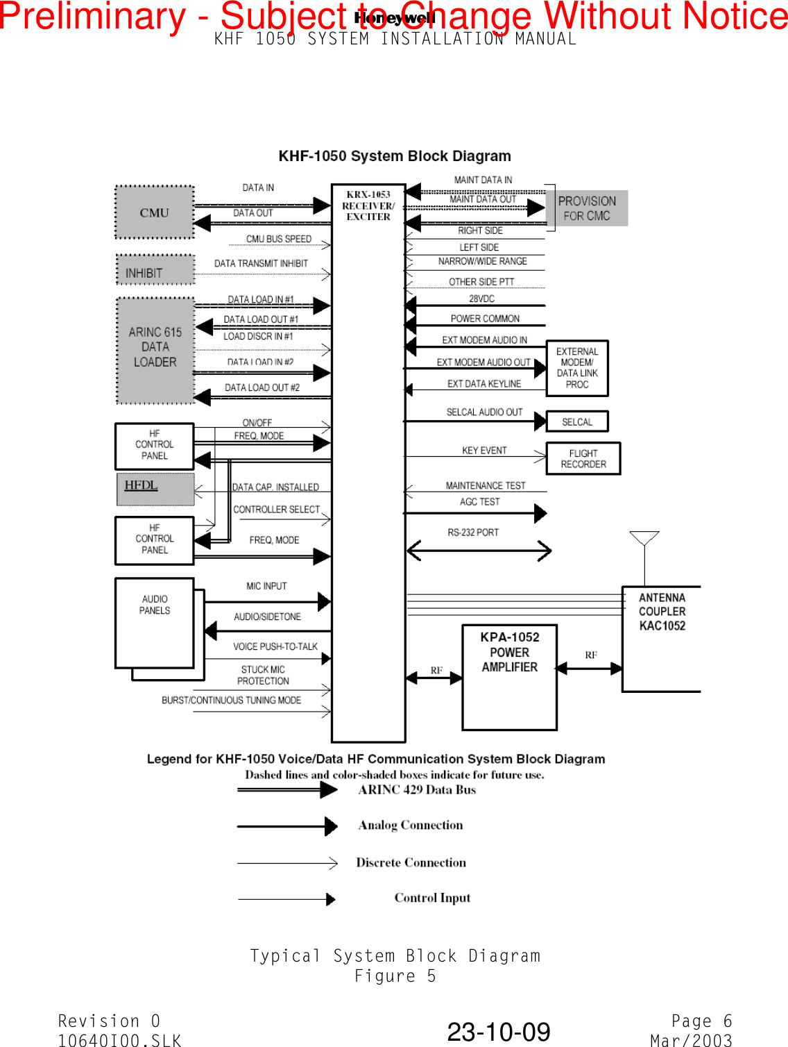 NKHF 1050 SYSTEM INSTALLATION MANUALRevision 0 Page 610640I00.SLK Mar/200323-10-09Typical System Block DiagramFigure 5Preliminary - Subject to Change Without Notice