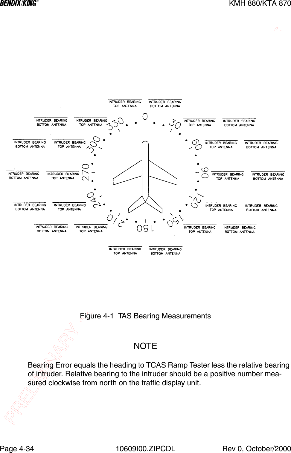 PRELIMINARY - SUBJECT TO CHANGE WITHOUT NOTICEBKMH 880/KTA 870Page 4-34 10609I00.ZIPCDL Rev 0, October/2000Figure 4-1  TAS Bearing MeasurementsNOTEBearing Error equals the heading to TCAS Ramp Tester less the relative bearing of intruder. Relative bearing to the intruder should be a positive number mea-sured clockwise from north on the traffic display unit.