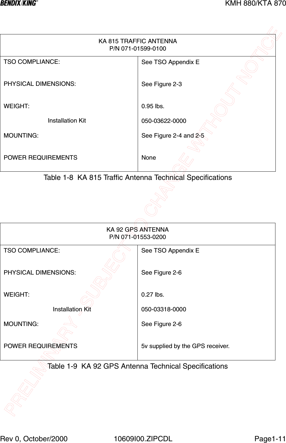 PRELIMINARY - SUBJECT TO CHANGE WITHOUT NOTICEBKMH 880/KTA 870Rev 0, October/2000 10609I00.ZIPCDL Page1-11KA 815 TRAFFIC ANTENNAP/N 071-01599-0100TSO COMPLIANCE:PHYSICAL DIMENSIONS:WEIGHT:                          Installation KitMOUNTING:POWER REQUIREMENTSSee TSO Appendix ESee Figure 2-30.95 lbs.050-03622-0000See Figure 2-4 and 2-5NoneTable 1-8  KA 815 Traffic Antenna Technical SpecificationsKA 92 GPS ANTENNAP/N 071-01553-0200TSO COMPLIANCE:PHYSICAL DIMENSIONS:WEIGHT:                             Installation KitMOUNTING:POWER REQUIREMENTSSee TSO Appendix ESee Figure 2-60.27 lbs.050-03318-0000See Figure 2-6 5v supplied by the GPS receiver.Table 1-9  KA 92 GPS Antenna Technical Specifications
