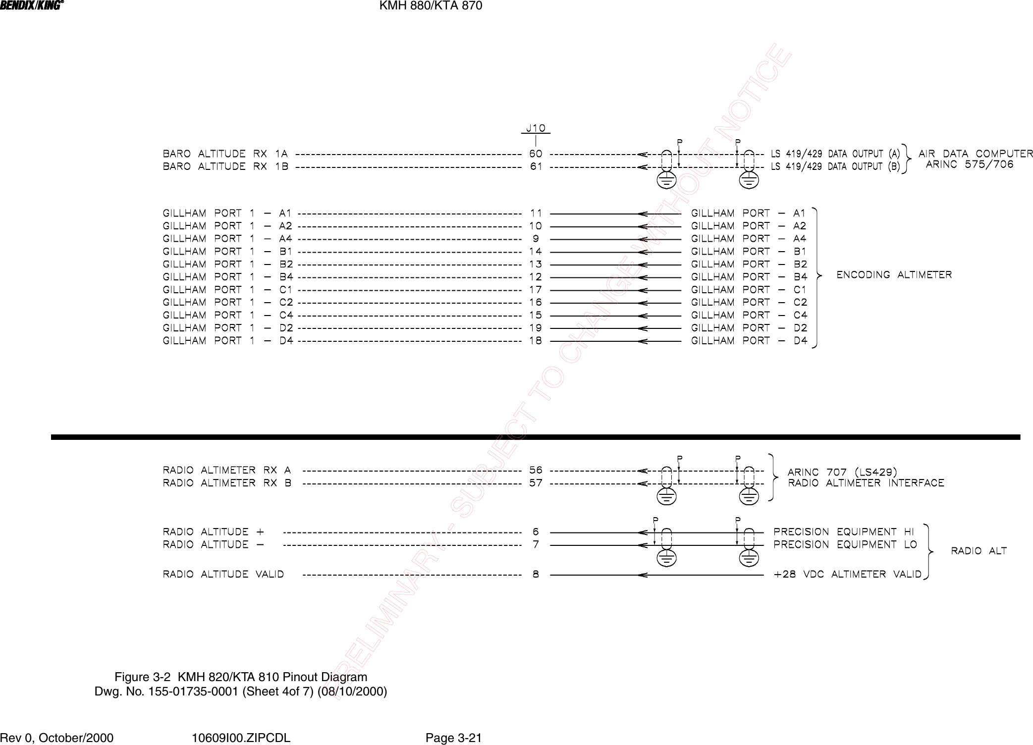BBBBKMH 880/KTA 870Rev 0, October/2000 10609I00.ZIPCDL Page 3-21Figure 3-2  KMH 820/KTA 810 Pinout DiagramDwg. No. 155-01735-0001 (Sheet 4of 7) (08/10/2000)PRELIMINARY - SUBJECT TO CHANGE WITHOUT NOTICE