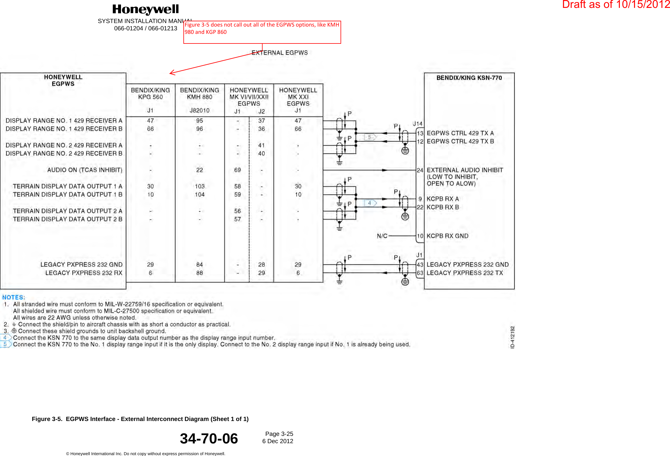 DraftSYSTEM INSTALLATION MANUAL066-01204 / 066-01213Page 3-256 Dec 2012© Honeywell International Inc. Do not copy without express permission of Honeywell.34-70-06Figure 3-5.  EGPWS Interface - External Interconnect Diagram (Sheet 1 of 1)Draft as of 10/15/2012Figure 3-5 does not call out all of the EGPWS options, like KMH 980 and KGP 860 