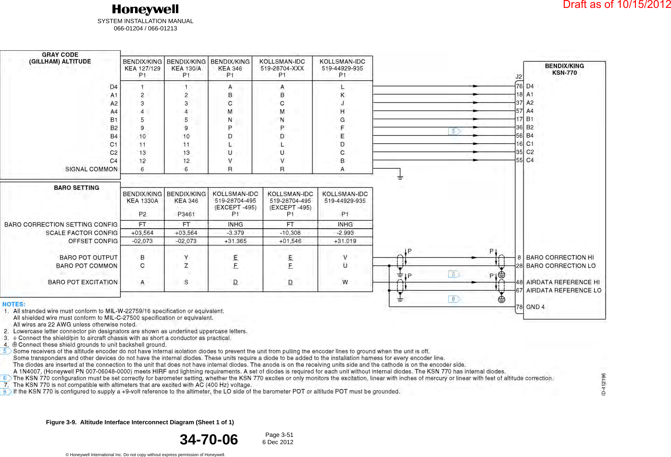 DraftSYSTEM INSTALLATION MANUAL066-01204 / 066-01213Page 3-516 Dec 2012© Honeywell International Inc. Do not copy without express permission of Honeywell.34-70-06Figure 3-9.  Altitude Interface Interconnect Diagram (Sheet 1 of 1)Draft as of 10/15/2012