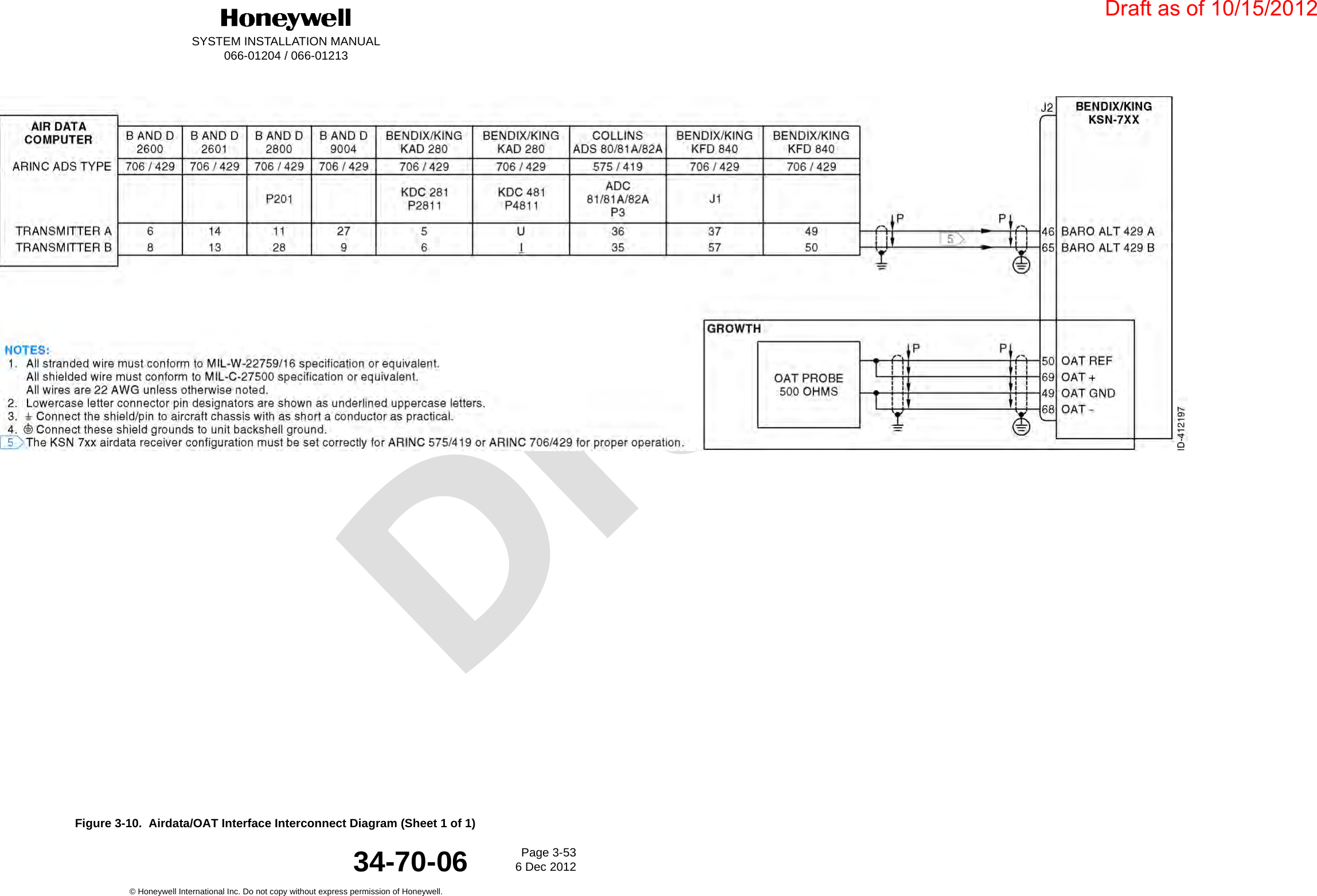 DraftSYSTEM INSTALLATION MANUAL066-01204 / 066-01213Page 3-536 Dec 2012© Honeywell International Inc. Do not copy without express permission of Honeywell.34-70-06Figure 3-10.  Airdata/OAT Interface Interconnect Diagram (Sheet 1 of 1)Draft as of 10/15/2012