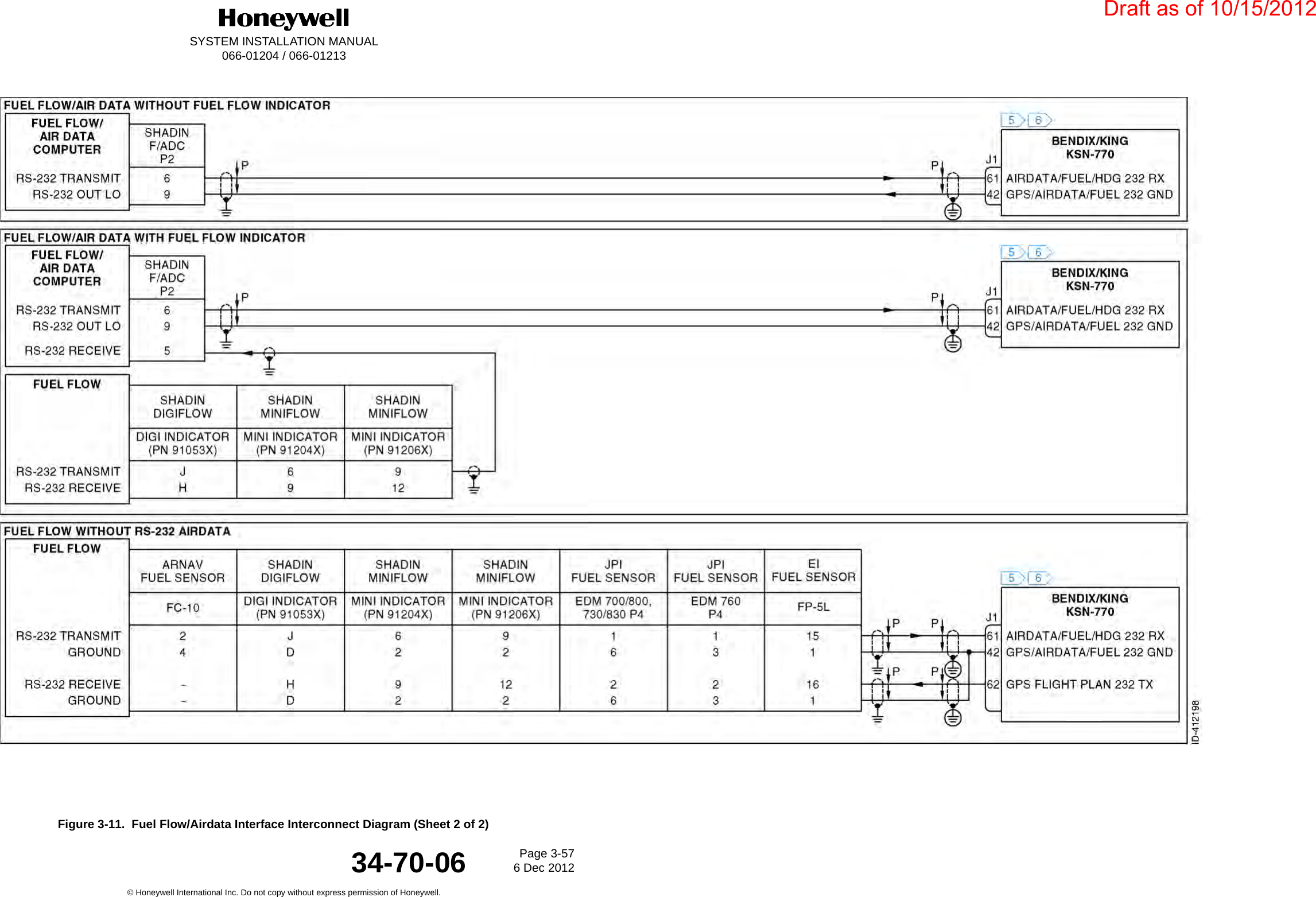 DraftSYSTEM INSTALLATION MANUAL066-01204 / 066-01213Page 3-576 Dec 2012© Honeywell International Inc. Do not copy without express permission of Honeywell.34-70-06Figure 3-11.  Fuel Flow/Airdata Interface Interconnect Diagram (Sheet 2 of 2)Draft as of 10/15/2012