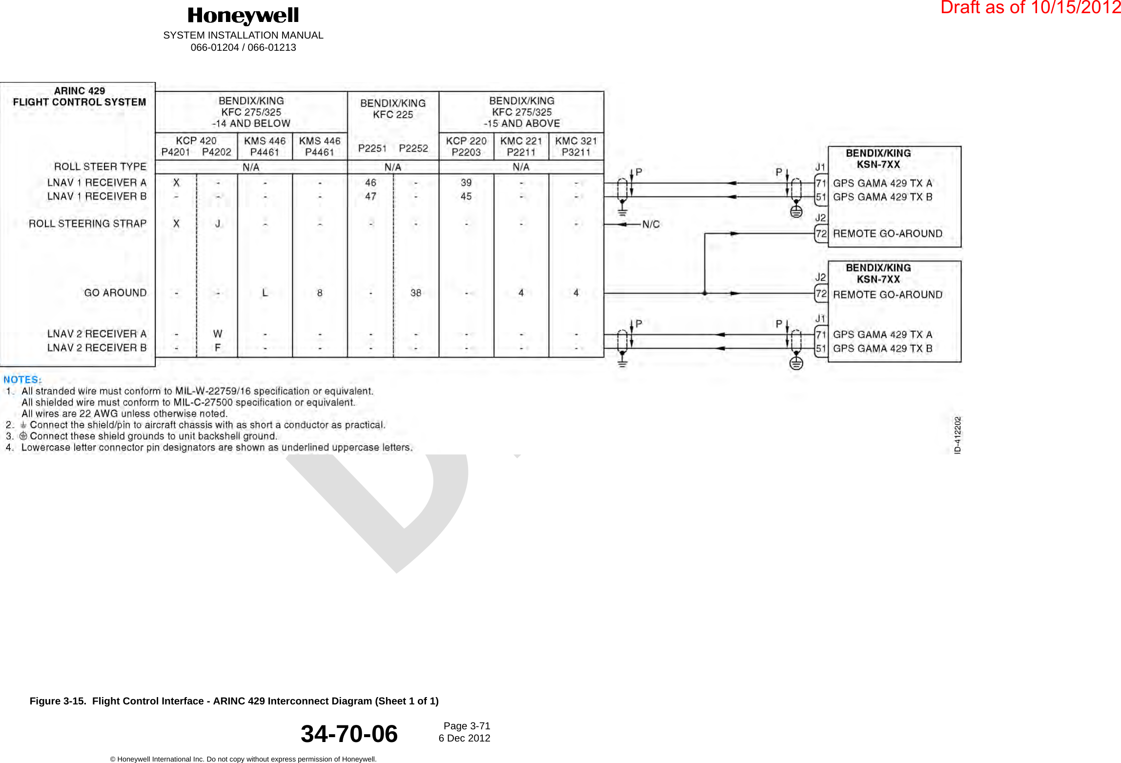 DraftSYSTEM INSTALLATION MANUAL066-01204 / 066-01213Page 3-716 Dec 2012© Honeywell International Inc. Do not copy without express permission of Honeywell.34-70-06Figure 3-15.  Flight Control Interface - ARINC 429 Interconnect Diagram (Sheet 1 of 1)Draft as of 10/15/2012