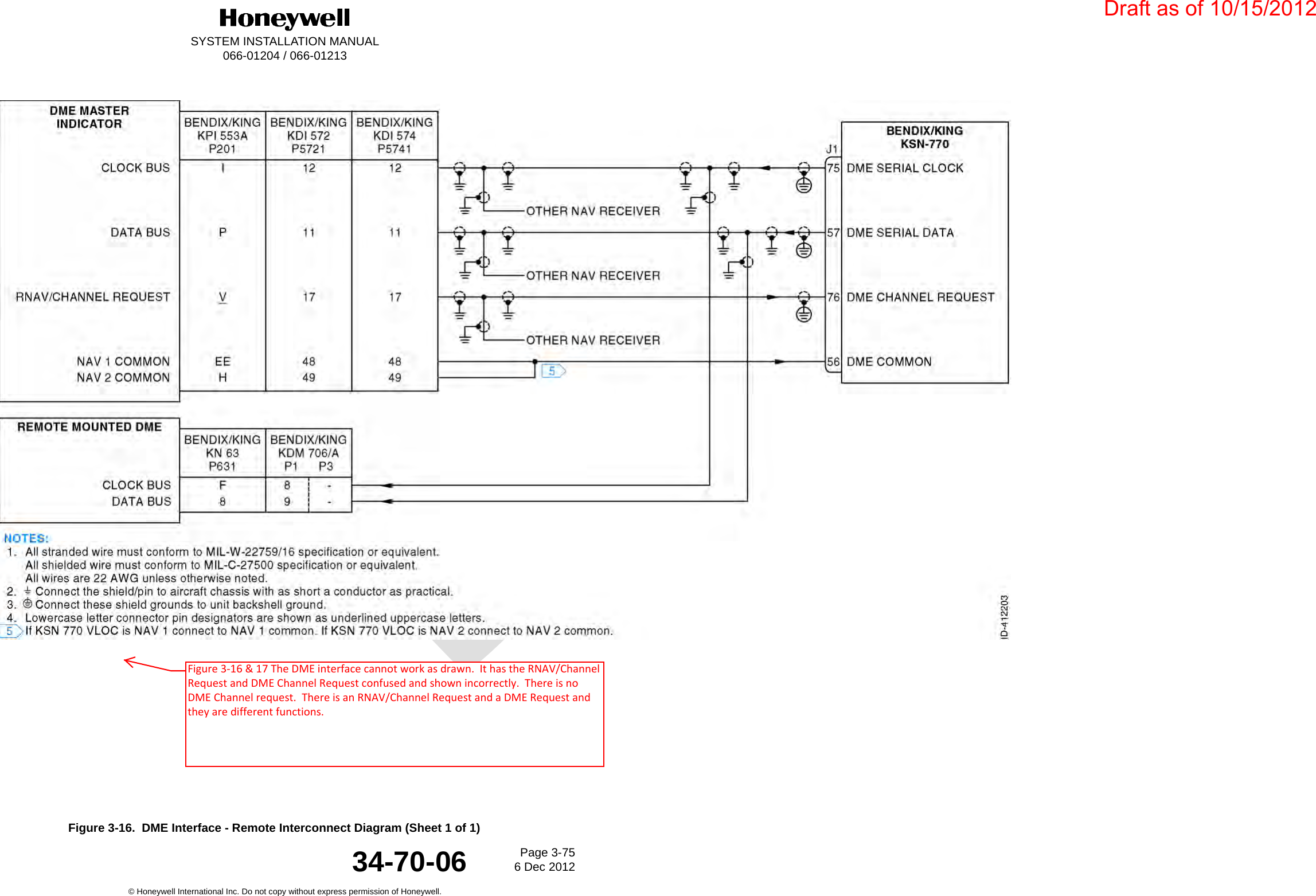 DraftSYSTEM INSTALLATION MANUAL066-01204 / 066-01213Page 3-756 Dec 2012© Honeywell International Inc. Do not copy without express permission of Honeywell.34-70-06Figure 3-16.  DME Interface - Remote Interconnect Diagram (Sheet 1 of 1)Draft as of 10/15/2012Figure 3-16 &amp; 17 The DME interface cannot work as drawn.  It has the RNAV/Channel Request and DME Channel Request confused and shown incorrectly.  There is no DME Channel request.  There is an RNAV/Channel Request and a DME Request and they are different functions. 