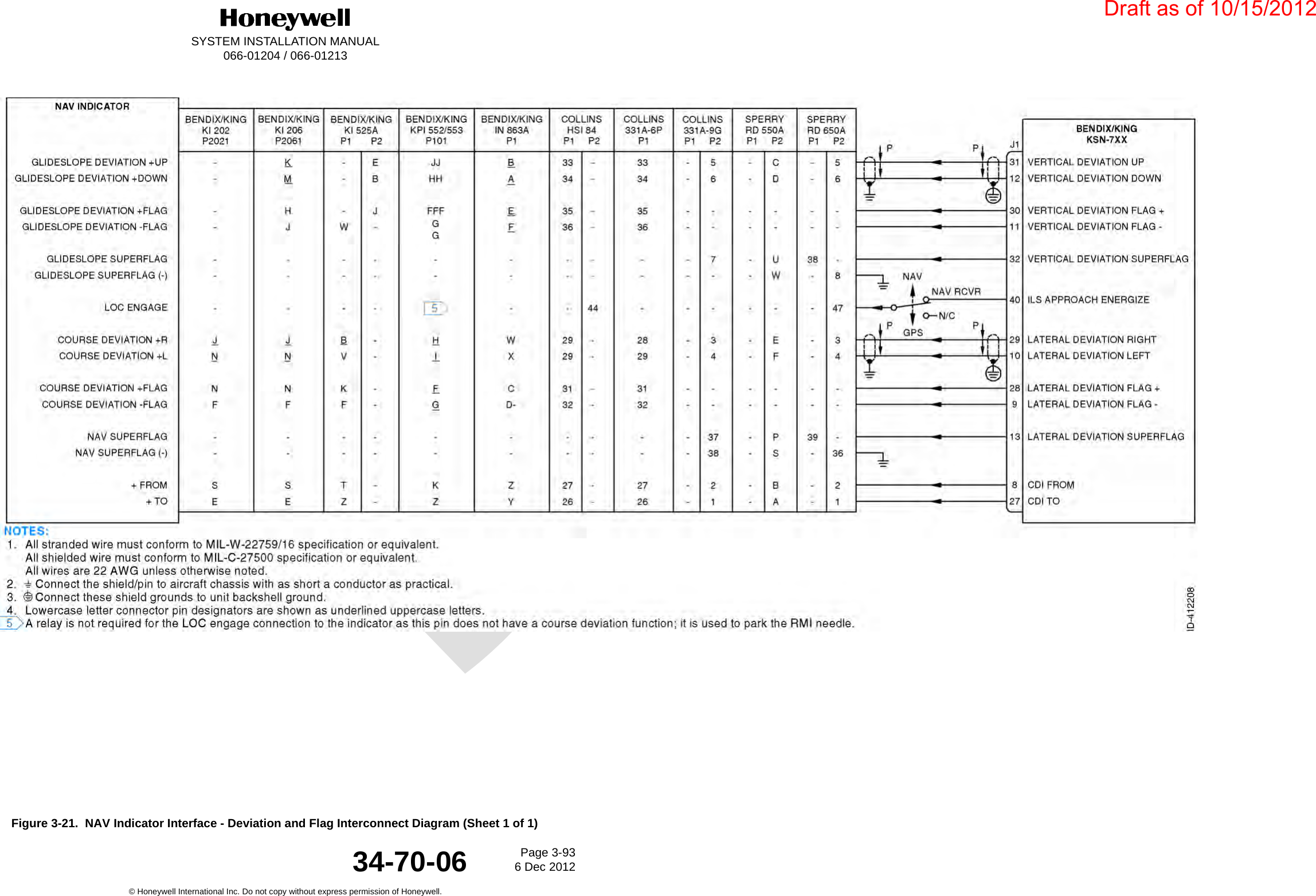 DraftSYSTEM INSTALLATION MANUAL066-01204 / 066-01213Page 3-936 Dec 2012© Honeywell International Inc. Do not copy without express permission of Honeywell.34-70-06Figure 3-21.  NAV Indicator Interface - Deviation and Flag Interconnect Diagram (Sheet 1 of 1)Draft as of 10/15/2012