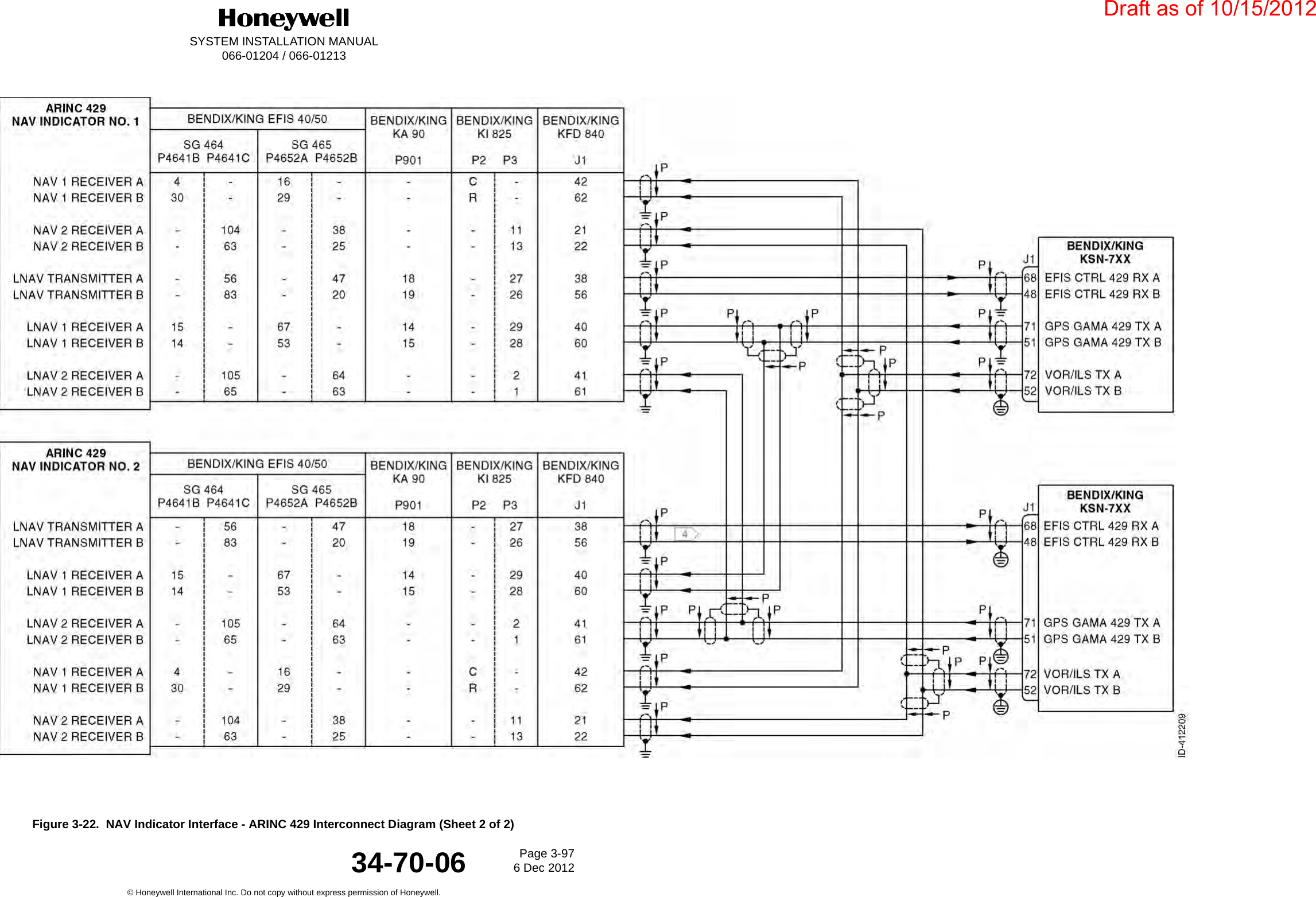 DraftSYSTEM INSTALLATION MANUAL066-01204 / 066-01213Page 3-976 Dec 2012© Honeywell International Inc. Do not copy without express permission of Honeywell.34-70-06Figure 3-22.  NAV Indicator Interface - ARINC 429 Interconnect Diagram (Sheet 2 of 2)Draft as of 10/15/2012