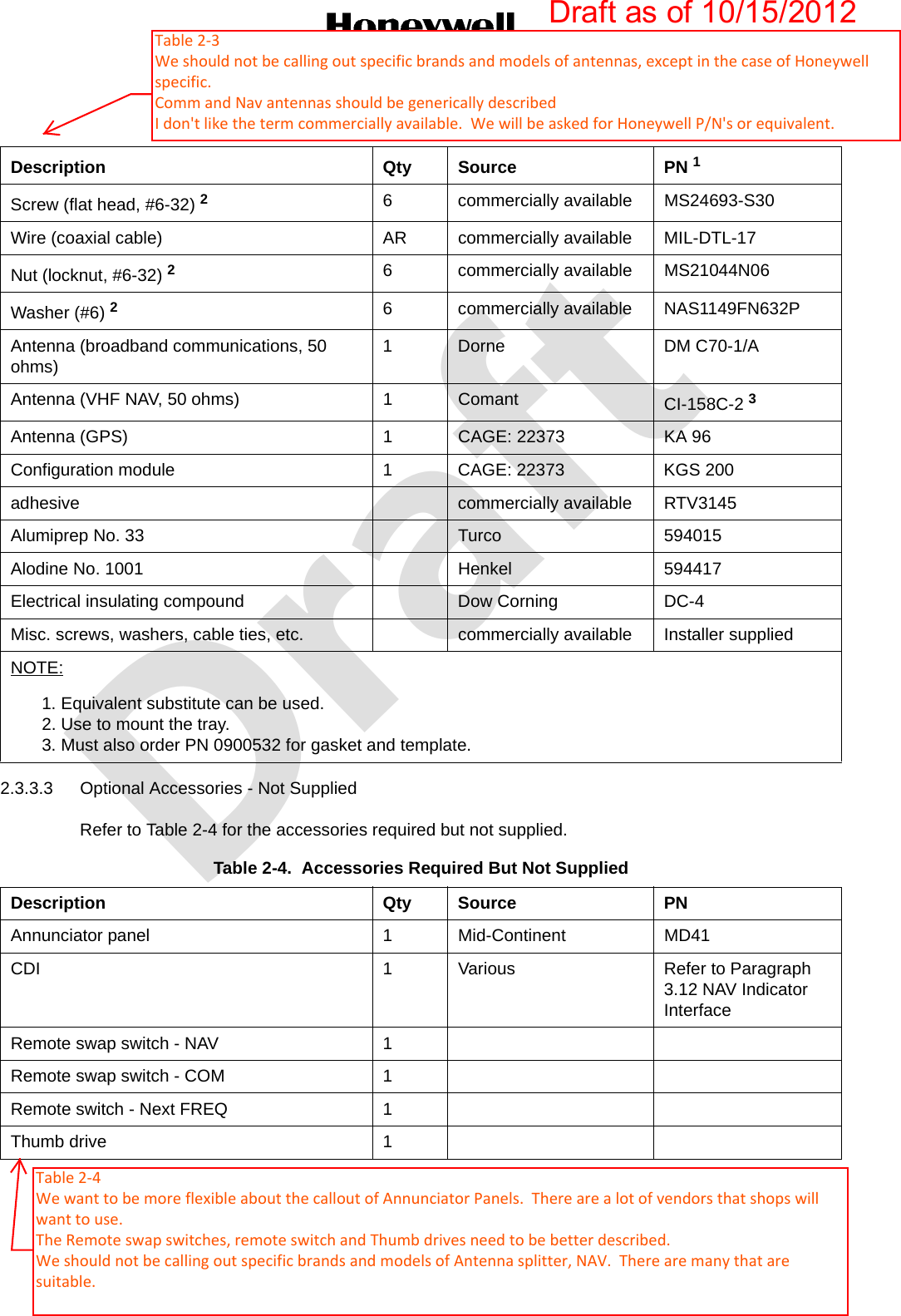 DraftPage 2-56 Dec 201234-70-06SYSTEM INSTALLATION MANUAL066-01204 / 066-01213© Honeywell International Inc. Do not copy without express permission of Honeywell.2.3.3.3 Optional Accessories - Not SuppliedRefer to Table 2-4 for the accessories required but not supplied. Screw (flat head, #6-32) 26 commercially available MS24693-S30Wire (coaxial cable) AR commercially available MIL-DTL-17Nut (locknut, #6-32) 26 commercially available MS21044N06Washer (#6) 26 commercially available NAS1149FN632PAntenna (broadband communications, 50 ohms) 1 Dorne DM C70-1/AAntenna (VHF NAV, 50 ohms) 1 Comant CI-158C-2 3Antenna (GPS) 1 CAGE: 22373 KA 96Configuration module 1 CAGE: 22373 KGS 200adhesive commercially available RTV3145Alumiprep No. 33 Turco 594015Alodine No. 1001 Henkel 594417Electrical insulating compound Dow Corning DC-4Misc. screws, washers, cable ties, etc. commercially available Installer suppliedNOTE:1. Equivalent substitute can be used.2. Use to mount the tray.3. Must also order PN 0900532 for gasket and template.Table 2-4.  Accessories Required But Not Supplied Description Qty Source PNAnnunciator panel 1 Mid-Continent MD41CDI 1 Various Refer to Paragraph 3.12 NAV Indicator InterfaceRemote swap switch - NAV 1Remote swap switch - COM 1Remote switch - Next FREQ 1Thumb drive 1Table 2-3.  Accessories Required But Not Supplied (Cont)Description Qty Source PN 1Draft as of 10/15/2012Table 2-3 We should not be calling out specific brands and models of antennas, except in the case of Honeywell specific. Comm and Nav antennas should be generically described  I don&apos;t like the term commercially available.  We will be asked for Honeywell P/N&apos;s or equivalent. Table 2-4 We want to be more flexible about the callout of Annunciator Panels.  There are a lot of vendors that shops will want to use. The Remote swap switches, remote switch and Thumb drives need to be better described. We should not be calling out specific brands and models of Antenna splitter, NAV.  There are many that are suitable. 