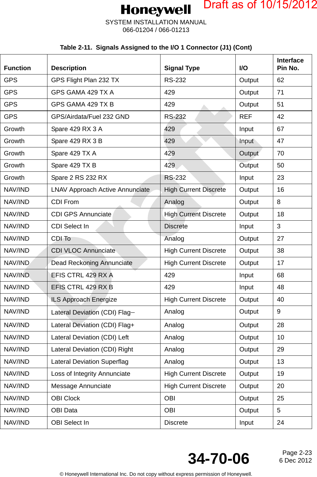 DraftPage 2-236 Dec 201234-70-06SYSTEM INSTALLATION MANUAL066-01204 / 066-01213© Honeywell International Inc. Do not copy without express permission of Honeywell.GPS GPS Flight Plan 232 TX RS-232 Output 62GPS GPS GAMA 429 TX A 429 Output 71GPS GPS GAMA 429 TX B 429 Output 51GPS GPS/Airdata/Fuel 232 GND RS-232 REF 42Growth Spare 429 RX 3 A 429 Input 67Growth Spare 429 RX 3 B 429 Input 47Growth Spare 429 TX A 429 Output 70Growth Spare 429 TX B 429 Output 50Growth Spare 2 RS 232 RX RS-232 Input 23NAV/IND LNAV Approach Active Annunciate High Current Discrete Output 16NAV/IND CDI From Analog Output 8NAV/IND CDI GPS Annunciate High Current Discrete Output 18NAV/IND CDI Select In Discrete Input 3NAV/IND CDI To Analog Output 27NAV/IND CDI VLOC Annunciate High Current Discrete Output 38NAV/IND Dead Reckoning Annunciate High Current Discrete Output 17NAV/IND EFIS CTRL 429 RX A 429 Input 68NAV/IND EFIS CTRL 429 RX B 429 Input 48NAV/IND ILS Approach Energize High Current Discrete Output 40NAV/IND Lateral Deviation (CDI) FlagAnalog Output 9NAV/IND Lateral Deviation (CDI) Flag+ Analog Output 28NAV/IND Lateral Deviation (CDI) Left Analog Output 10NAV/IND Lateral Deviation (CDI) Right Analog Output 29NAV/IND Lateral Deviation Superflag Analog Output 13NAV/IND Loss of Integrity Annunciate High Current Discrete Output 19NAV/IND Message Annunciate High Current Discrete Output 20NAV/IND OBI Clock OBI Output 25NAV/IND OBI Data OBI Output 5NAV/IND OBI Select In Discrete Input 24Table 2-11.  Signals Assigned to the I/O 1 Connector (J1) (Cont)Function Description Signal Type I/O Interface Pin No.Draft as of 10/15/2012