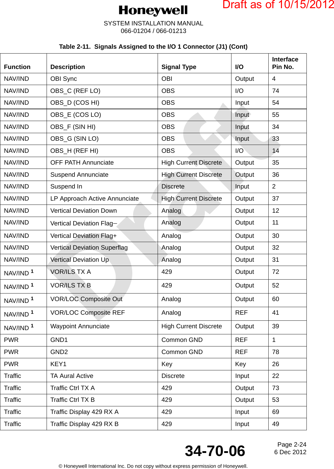 DraftPage 2-246 Dec 201234-70-06SYSTEM INSTALLATION MANUAL066-01204 / 066-01213© Honeywell International Inc. Do not copy without express permission of Honeywell.NAV/IND OBI Sync OBI Output 4NAV/IND OBS_C (REF LO) OBS I/O 74NAV/IND OBS_D (COS HI) OBS Input 54NAV/IND OBS_E (COS LO) OBS Input 55NAV/IND OBS_F (SIN HI) OBS Input 34NAV/IND OBS_G (SIN LO) OBS Input 33NAV/IND OBS_H (REF HI) OBS I/O 14NAV/IND OFF PATH Annunciate High Current Discrete Output 35NAV/IND Suspend Annunciate High Current Discrete Output 36NAV/IND Suspend In Discrete Input 2NAV/IND LP Approach Active Annunciate High Current Discrete Output 37NAV/IND Vertical Deviation Down Analog Output 12NAV/IND Vertical Deviation FlagAnalog Output 11NAV/IND Vertical Deviation Flag+ Analog Output 30NAV/IND Vertical Deviation Superflag Analog Output 32NAV/IND Vertical Deviation Up Analog Output 31NAV/IND 1VOR/ILS TX A 429 Output 72NAV/IND 1VOR/ILS TX B 429 Output 52NAV/IND 1VOR/LOC Composite Out Analog Output 60NAV/IND 1VOR/LOC Composite REF Analog REF 41NAV/IND 1Waypoint Annunciate High Current Discrete Output 39PWR GND1 Common GND REF 1PWR GND2 Common GND REF 78PWR KEY1 Key Key 26Traffic TA Aural Active Discrete Input 22Traffic Traffic Ctrl TX A 429 Output 73Traffic Traffic Ctrl TX B 429 Output 53Traffic Traffic Display 429 RX A 429 Input 69Traffic Traffic Display 429 RX B 429 Input 49Table 2-11.  Signals Assigned to the I/O 1 Connector (J1) (Cont)Function Description Signal Type I/O Interface Pin No.Draft as of 10/15/2012