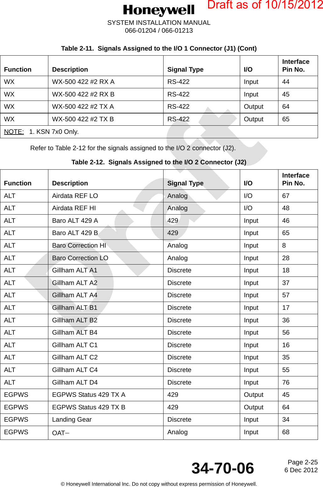 DraftPage 2-256 Dec 201234-70-06SYSTEM INSTALLATION MANUAL066-01204 / 066-01213© Honeywell International Inc. Do not copy without express permission of Honeywell.Refer to Table 2-12 for the signals assigned to the I/O 2 connector (J2).WX WX-500 422 #2 RX A RS-422 Input 44WX WX-500 422 #2 RX B RS-422 Input 45WX WX-500 422 #2 TX A RS-422 Output 64WX WX-500 422 #2 TX B RS-422 Output 65NOTE: 1. KSN 7x0 Only.Table 2-12.  Signals Assigned to the I/O 2 Connector (J2) Function Description Signal Type I/O Interface Pin No.ALT Airdata REF LO Analog I/O 67ALT Airdata REF HI Analog I/O 48ALT Baro ALT 429 A 429 Input 46ALT Baro ALT 429 B 429 Input 65ALT Baro Correction HI Analog Input 8ALT Baro Correction LO Analog Input 28ALT Gillham ALT A1 Discrete Input 18ALT Gillham ALT A2 Discrete Input 37ALT Gillham ALT A4 Discrete Input 57ALT Gillham ALT B1 Discrete Input 17ALT Gillham ALT B2 Discrete Input 36ALT Gillham ALT B4 Discrete Input 56ALT Gillham ALT C1 Discrete Input 16ALT Gillham ALT C2 Discrete Input 35ALT Gillham ALT C4 Discrete Input 55ALT Gillham ALT D4 Discrete Input 76EGPWS EGPWS Status 429 TX A 429 Output 45EGPWS EGPWS Status 429 TX B 429 Output 64EGPWS Landing Gear Discrete Input 34EGPWS OATAnalog Input 68Table 2-11.  Signals Assigned to the I/O 1 Connector (J1) (Cont)Function Description Signal Type I/O Interface Pin No.Draft as of 10/15/2012