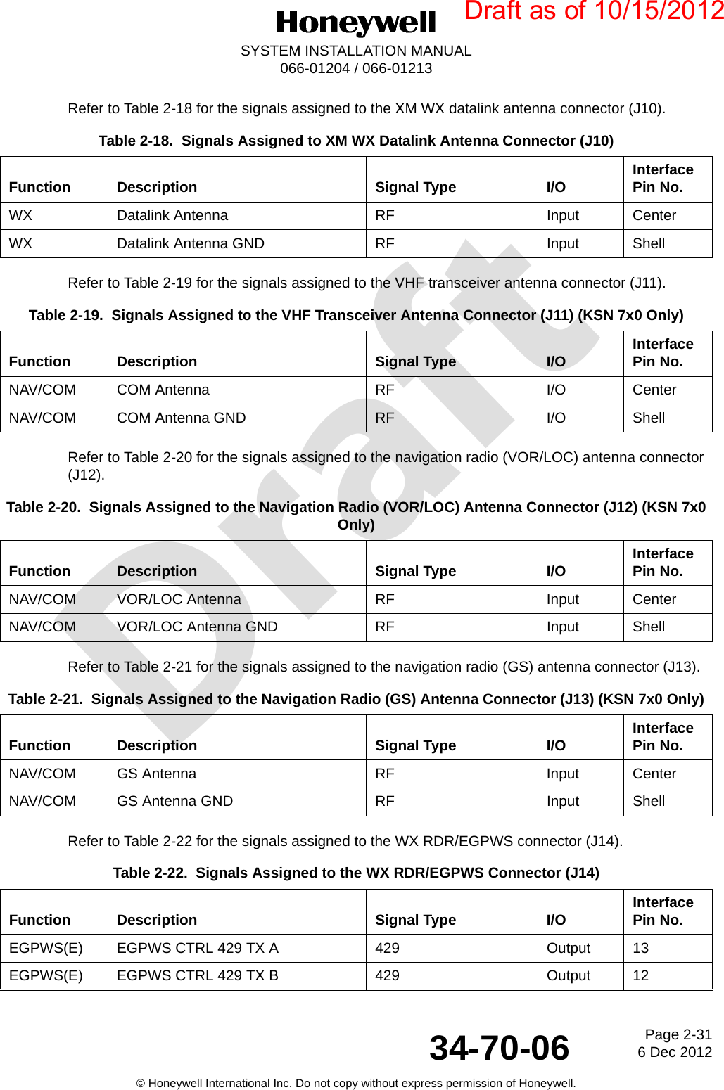 DraftPage 2-316 Dec 201234-70-06SYSTEM INSTALLATION MANUAL066-01204 / 066-01213© Honeywell International Inc. Do not copy without express permission of Honeywell.Refer to Table 2-18 for the signals assigned to the XM WX datalink antenna connector (J10).Refer to Table 2-19 for the signals assigned to the VHF transceiver antenna connector (J11).Refer to Table 2-20 for the signals assigned to the navigation radio (VOR/LOC) antenna connector (J12).Refer to Table 2-21 for the signals assigned to the navigation radio (GS) antenna connector (J13).Refer to Table 2-22 for the signals assigned to the WX RDR/EGPWS connector (J14).Table 2-18.  Signals Assigned to XM WX Datalink Antenna Connector (J10) Function Description Signal Type I/O Interface Pin No.WX Datalink Antenna RF Input CenterWX Datalink Antenna GND RF Input ShellTable 2-19.  Signals Assigned to the VHF Transceiver Antenna Connector (J11) (KSN 7x0 Only) Function Description Signal Type I/O Interface Pin No.NAV/COM COM Antenna RF I/O CenterNAV/COM COM Antenna GND RF I/O ShellTable 2-20.  Signals Assigned to the Navigation Radio (VOR/LOC) Antenna Connector (J12) (KSN 7x0 Only) Function Description Signal Type I/O Interface Pin No.NAV/COM VOR/LOC Antenna RF Input CenterNAV/COM VOR/LOC Antenna GND RF Input ShellTable 2-21.  Signals Assigned to the Navigation Radio (GS) Antenna Connector (J13) (KSN 7x0 Only) Function Description Signal Type I/O Interface Pin No.NAV/COM GS Antenna RF Input CenterNAV/COM GS Antenna GND RF Input ShellTable 2-22.  Signals Assigned to the WX RDR/EGPWS Connector (J14) Function Description Signal Type I/O Interface Pin No.EGPWS(E) EGPWS CTRL 429 TX A 429 Output 13EGPWS(E) EGPWS CTRL 429 TX B 429 Output 12Draft as of 10/15/2012