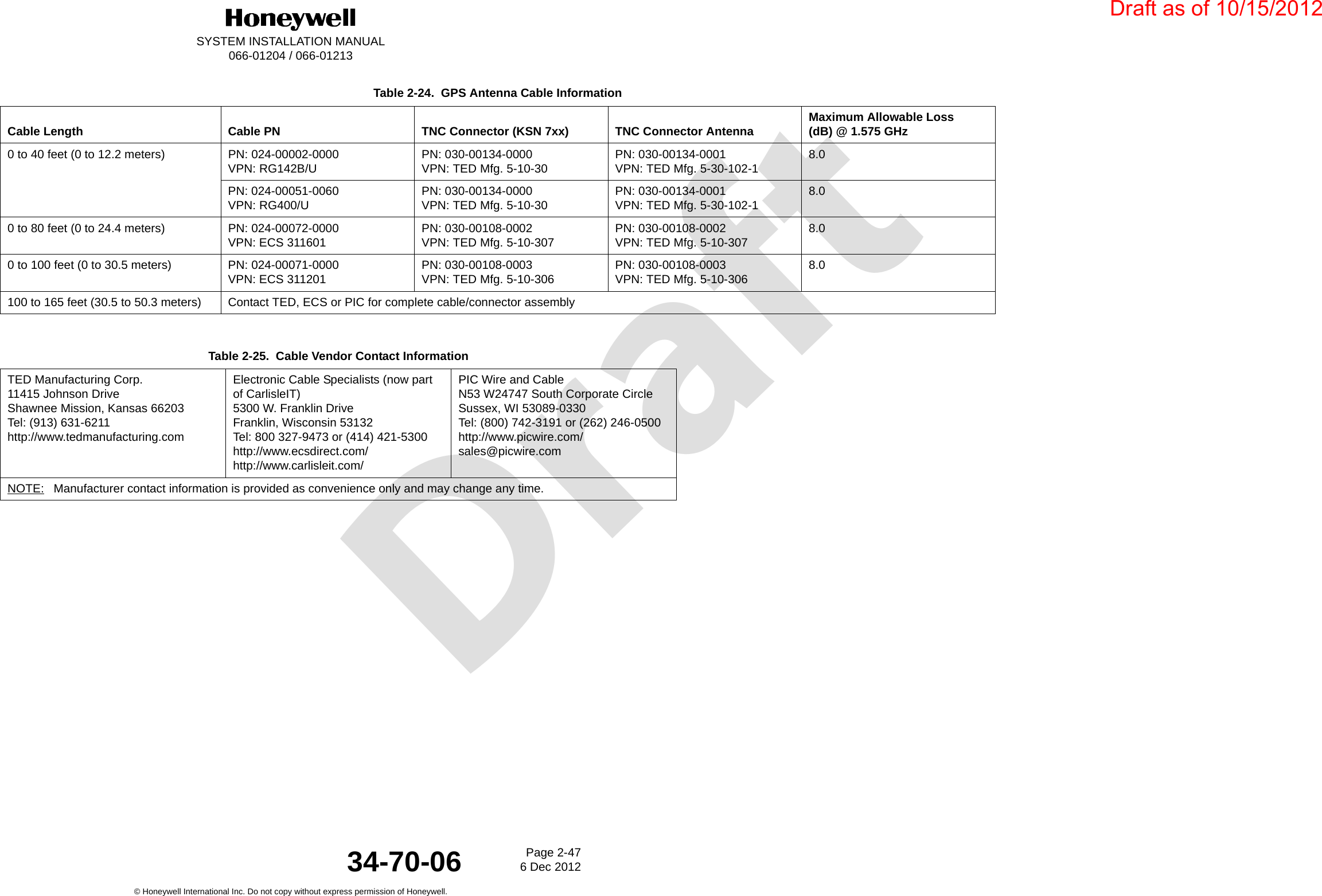 DraftSYSTEM INSTALLATION MANUAL066-01204 / 066-01213Page 2-476 Dec 2012© Honeywell International Inc. Do not copy without express permission of Honeywell.34-70-06Table 2-24.  GPS Antenna Cable InformationCable Length Cable PN TNC Connector (KSN 7xx) TNC Connector Antenna Maximum Allowable Loss(dB) @ 1.575 GHz0 to 40 feet (0 to 12.2 meters) PN: 024-00002-0000VPN: RG142B/U PN: 030-00134-0000VPN: TED Mfg. 5-10-30 PN: 030-00134-0001VPN: TED Mfg. 5-30-102-1 8.0PN: 024-00051-0060VPN: RG400/U PN: 030-00134-0000VPN: TED Mfg. 5-10-30 PN: 030-00134-0001VPN: TED Mfg. 5-30-102-1 8.00 to 80 feet (0 to 24.4 meters) PN: 024-00072-0000VPN: ECS 311601 PN: 030-00108-0002VPN: TED Mfg. 5-10-307 PN: 030-00108-0002VPN: TED Mfg. 5-10-307 8.00 to 100 feet (0 to 30.5 meters) PN: 024-00071-0000VPN: ECS 311201 PN: 030-00108-0003VPN: TED Mfg. 5-10-306 PN: 030-00108-0003VPN: TED Mfg. 5-10-306 8.0100 to 165 feet (30.5 to 50.3 meters) Contact TED, ECS or PIC for complete cable/connector assemblyTable 2-25.  Cable Vendor Contact InformationTED Manufacturing Corp.11415 Johnson DriveShawnee Mission, Kansas 66203Tel: (913) 631-6211http://www.tedmanufacturing.comElectronic Cable Specialists (now part of CarlisleIT)5300 W. Franklin DriveFranklin, Wisconsin 53132Tel: 800 327-9473 or (414) 421-5300http://www.ecsdirect.com/http://www.carlisleit.com/PIC Wire and CableN53 W24747 South Corporate CircleSussex, WI 53089-0330Tel: (800) 742-3191 or (262) 246-0500http://www.picwire.com/sales@picwire.comNOTE: Manufacturer contact information is provided as convenience only and may change any time.Draft as of 10/15/2012