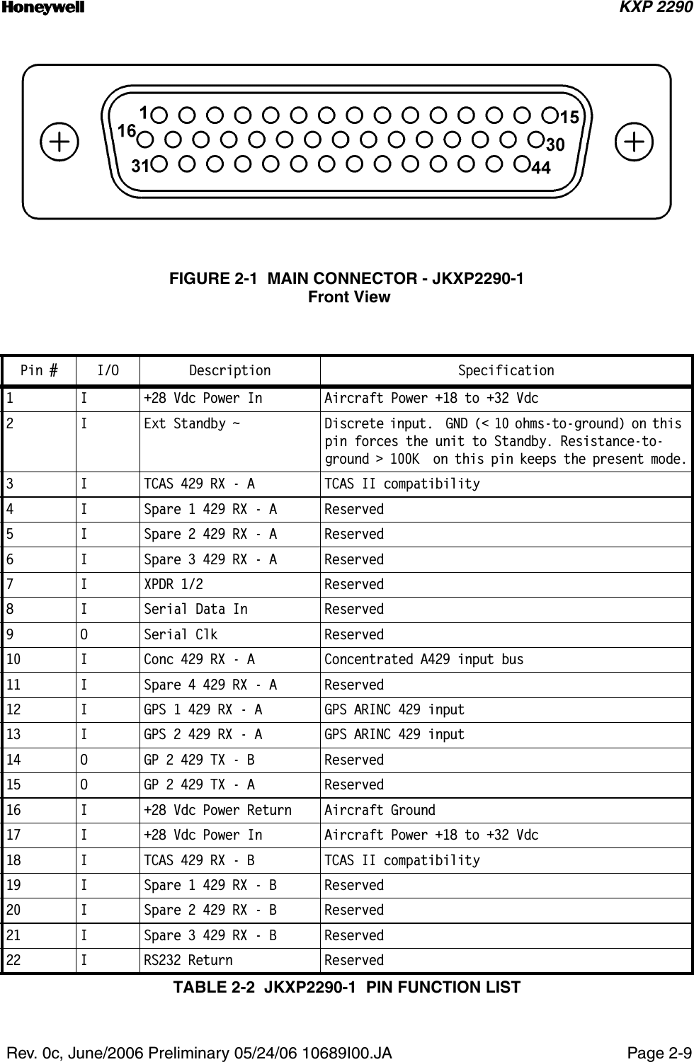 n KXP 2290 Rev. 0c, June/2006 Preliminary 05/24/06 10689I00.JA Page 2-9FIGURE 2-1  MAIN CONNECTOR - JKXP2290-1 Front ViewPin # I/O Description Specification1 I +28 Vdc Power In Aircraft Power +18 to +32 Vdc2 I Ext Standby ~  Discrete input.  GND (&lt; 10 ohms-to-ground) on this pin forces the unit to Standby. Resistance-to-ground &gt; 100K  on this pin keeps the present mode.3 I TCAS 429 RX - A TCAS II compatibility4 I Spare 1 429 RX - A Reserved5 I Spare 2 429 RX - A Reserved6 I Spare 3 429 RX - A Reserved7 I XPDR 1/2 Reserved8 I Serial Data In Reserved9 O Serial Clk Reserved10 I Conc 429 RX - A Concentrated A429 input bus11 I Spare 4 429 RX - A Reserved12 I GPS 1 429 RX - A GPS ARINC 429 input13 I GPS 2 429 RX - A GPS ARINC 429 input14 O GP 2 429 TX - B Reserved15 O GP 2 429 TX - A Reserved16 I +28 Vdc Power Return Aircraft Ground17 I +28 Vdc Power In Aircraft Power +18 to +32 Vdc18 I TCAS 429 RX - B TCAS II compatibility19 I Spare 1 429 RX - B Reserved20 I Spare 2 429 RX - B Reserved21 I Spare 3 429 RX - B Reserved22 I RS232 Return ReservedTABLE 2-2  JKXP2290-1  PIN FUNCTION LIST 