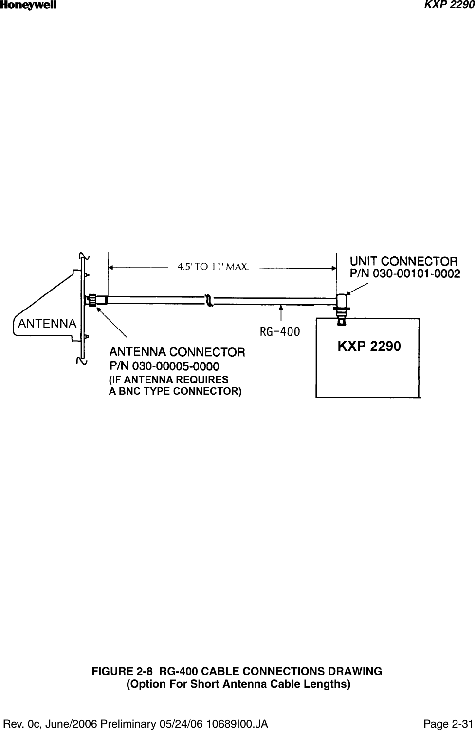 n KXP 2290 Rev. 0c, June/2006 Preliminary 05/24/06 10689I00.JA Page 2-31FIGURE 2-8  RG-400 CABLE CONNECTIONS DRAWING (Option For Short Antenna Cable Lengths)