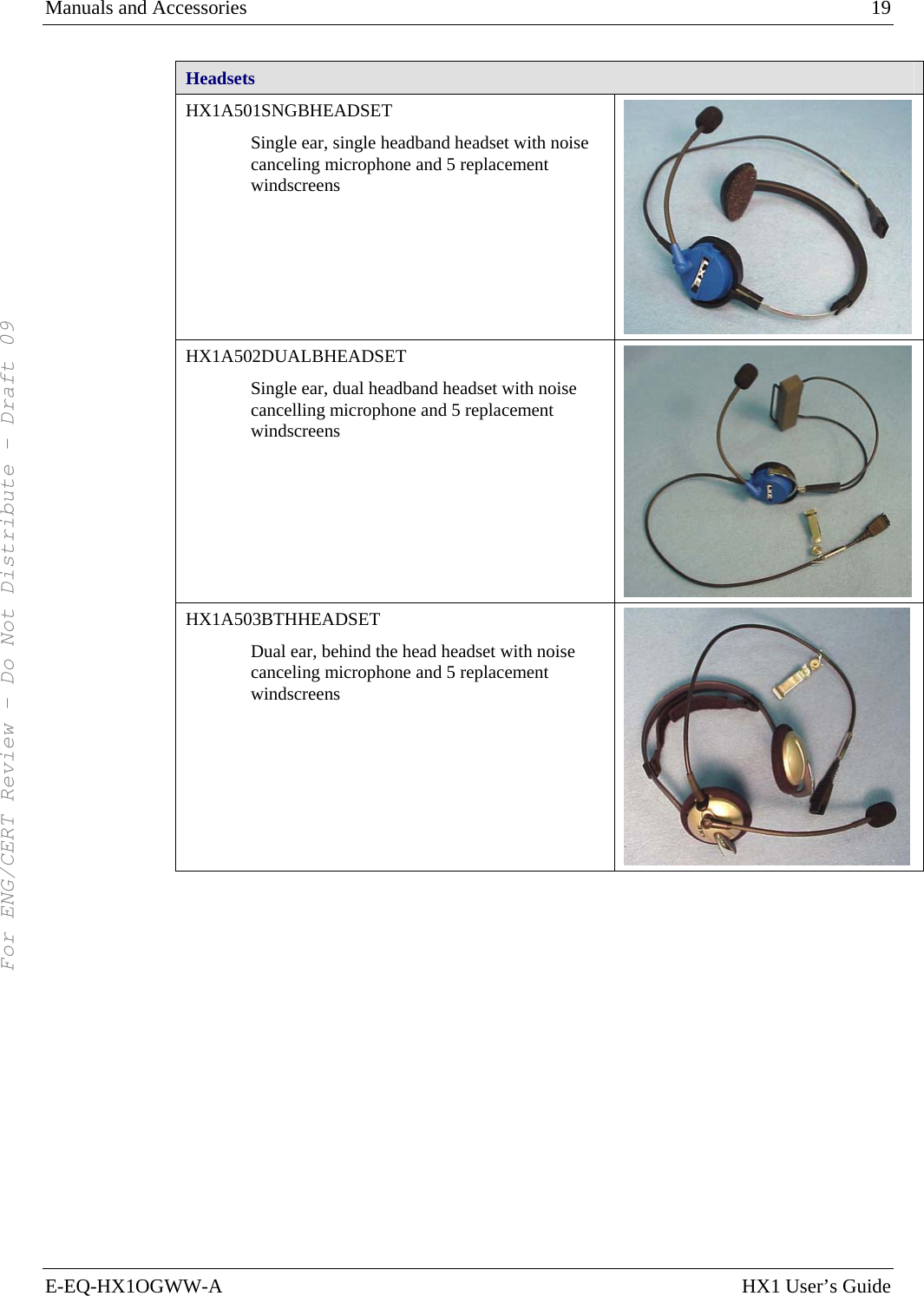 Manuals and Accessories    19 E-EQ-HX1OGWW-A  HX1 User’s Guide Headsets HX1A501SNGBHEADSET Single ear, single headband headset with noise canceling microphone and 5 replacement windscreens  HX1A502DUALBHEADSET Single ear, dual headband headset with noise cancelling microphone and 5 replacement windscreens  HX1A503BTHHEADSET  Dual ear, behind the head headset with noise canceling microphone and 5 replacement windscreens  For ENG/CERT Review - Do Not Distribute - Draft 09