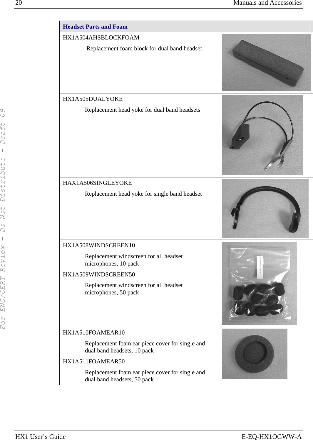 20  Manuals and Accessories HX1 User’s Guide  E-EQ-HX1OGWW-A Headset Parts and Foam HX1A504AHSBLOCKFOAM  Replacement foam block for dual band headset HX1A505DUALYOKE Replacement head yoke for dual band headsets  HAX1A506SINGLEYOKE Replacement head yoke for single band headset  HX1A508WINDSCREEN10 Replacement windscreen for all headset microphones, 10 pack HX1A509WINDSCREEN50 Replacement windscreen for all headset microphones, 50 pack  HX1A510FOAMEAR10 Replacement foam ear piece cover for single and dual band headsets, 10 pack HX1A511FOAMEAR50 Replacement foam ear piece cover for single and dual band headsets, 50 pack    For ENG/CERT Review - Do Not Distribute - Draft 09
