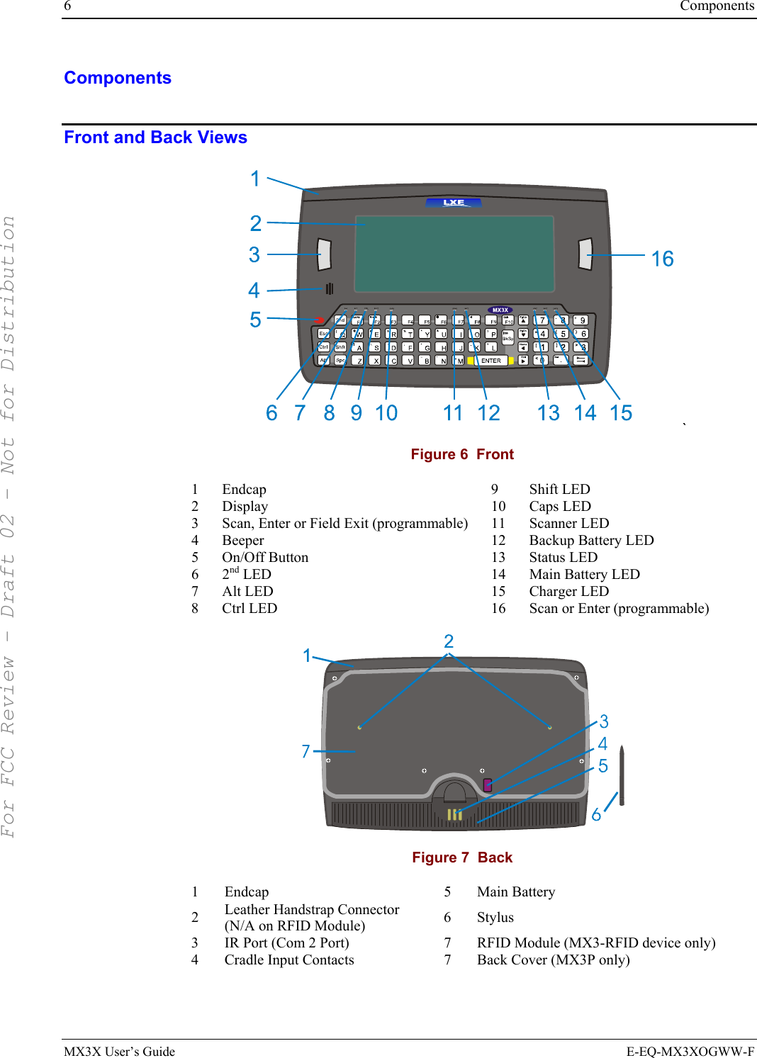 6  Components MX3X User’s Guide  E-EQ-MX3XOGWW-F Components Front and Back Views ` Figure 6  Front 1 Endcap  9  Shift LED 2 Display  10 Caps LED 3  Scan, Enter or Field Exit (programmable)  11  Scanner LED 4 Beeper  12 Backup Battery LED 5 On/Off Button  13 Status LED 6 2nd LED  14  Main Battery LED 7 Alt LED  15 Charger LED 8 Ctrl LED  16 Scan or Enter (programmable)  Figure 7  Back 1 Endcap  5 Main Battery 2  Leather Handstrap Connector (N/A on RFID Module)  6 Stylus 3  IR Port (Com 2 Port)  7  RFID Module (MX3-RFID device only) 4  Cradle Input Contacts  7  Back Cover (MX3P only)  For FCC Review - Draft 02 - Not for Distribution