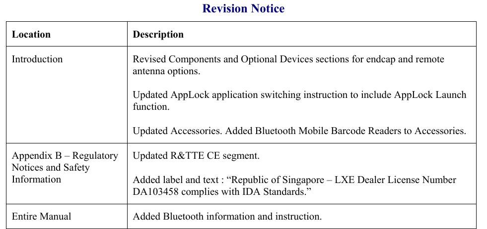   Revision Notice Location Description Introduction  Revised Components and Optional Devices sections for endcap and remote antenna options.  Updated AppLock application switching instruction to include AppLock Launch function.  Updated Accessories. Added Bluetooth Mobile Barcode Readers to Accessories. Appendix B – Regulatory Notices and Safety Information Updated R&amp;TTE CE segment.  Added label and text : “Republic of Singapore – LXE Dealer License Number DA103458 complies with IDA Standards.” Entire Manual  Added Bluetooth information and instruction.     