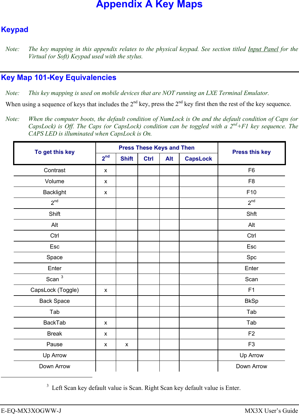  E-EQ-MX3XOGWW-J  MX3X User’s Guide  Appendix A Key Maps Keypad Note:  The key mapping in this appendix relates to the physical keypad. See section titled Input Panel for the Virtual (or Soft) Keypad used with the stylus. Key Map 101-Key Equivalencies Note:  This key mapping is used on mobile devices that are NOT running an LXE Terminal Emulator. When using a sequence of keys that includes the 2nd key, press the 2nd key first then the rest of the key sequence.  Note:  When the computer boots, the default condition of NumLock is On and the default condition of Caps (or CapsLock) is Off. The Caps (or CapsLock) condition can be toggled with a 2nd+F1 key sequence. The CAPS LED is illuminated when CapsLock is On. Press These Keys and Then To get this key 2nd Shift Ctrl  Alt  CapsLock Press this key Contrast x      F6 Volume x      F8 Backlight x      F10 2nd       2nd Shift       Shft Alt       Alt Ctrl       Ctrl Esc       Esc Space       Spc Enter       Enter Scan 3       Scan CapsLock (Toggle)  x          F1 Back Space            BkSp Tab       Tab BackTab x      Tab Break x      F2 Pause x x     F3 Up Arrow            Up Arrow Down Arrow            Down Arrow                                                            3  Left Scan key default value is Scan. Right Scan key default value is Enter.  