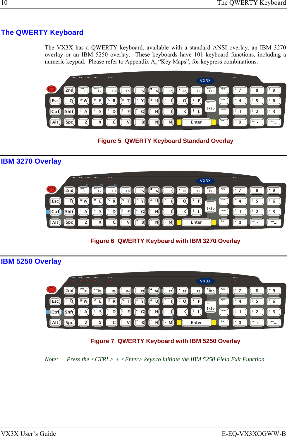 10  The QWERTY Keyboard VX3X User’s Guide  E-EQ-VX3XOGWW-B The QWERTY Keyboard The VX3X has a QWERTY keyboard, available with a standard ANSI overlay, an IBM 3270 overlay or an IBM 5250 overlay.  These keyboards have 101 keyboard functions, including a numeric keypad.  Please refer to Appendix A, “Key Maps”, for keypress combinations. WERTYUIO PASDFGH JKLZXCVBNMQ!@#$%^&amp;*()|\:; ,.?EscCtrlAltShftSpc2nd~`_EnterPgUpPgDnHomeEnd7894561230/-+={}[]&gt;&lt;DelInsBkSpBkLtBreakCAPSF1 F2 F3 F4 F5 F6 F7 F8 F9 F10ٛٛٛٛ2nd ALT CTRL SHFT CAPS STATVX3X Figure 5  QWERTY Keyboard Standard Overlay IBM 3270 Overlay WERTYUIO PASDFGH JKLZXCVBNMQ!@#$%^&amp;*()|\:; ,.?EscCtrlAltShftSpc2nd~`_EnterPgUpPgDnHomeEnd7894561230/-+={}[]&gt;&lt;DelInsBkSpBkLtBreakCAPSF1 F2 F3 F4 F5 F6 F7 F8 F9 F10ٛٛٛٛ2nd ALT CTRL SHFT CAPS STATVX3XPA1 PA2 PA3RstDelClrAttn SysReqInsNLE - Inp Figure 6  QWERTY Keyboard with IBM 3270 Overlay IBM 5250 Overlay WERTYUIO PASDFGH JKLZXCVBNMQ!@#$%^&amp;*()|\:; ,.?EscCtrlAltShftSpc2nd~`_EnterPgUpPgDnHomeEnd7894561230/-+={}[]&gt;&lt;DelInsBkSpBkLtBreakCAPSF1 F2 F3 F4 F5 F6 F7 F8 F9 F10ٛٛٛٛ2nd ALT CTRL SHFT CAPS STATVX3XDelClrAttn SysReqInsNLE - InpFld +Fld -Dup Figure 7  QWERTY Keyboard with IBM 5250 Overlay Note:  Press the &lt;CTRL&gt; + &lt;Enter&gt; keys to initiate the IBM 5250 Field Exit Function. 