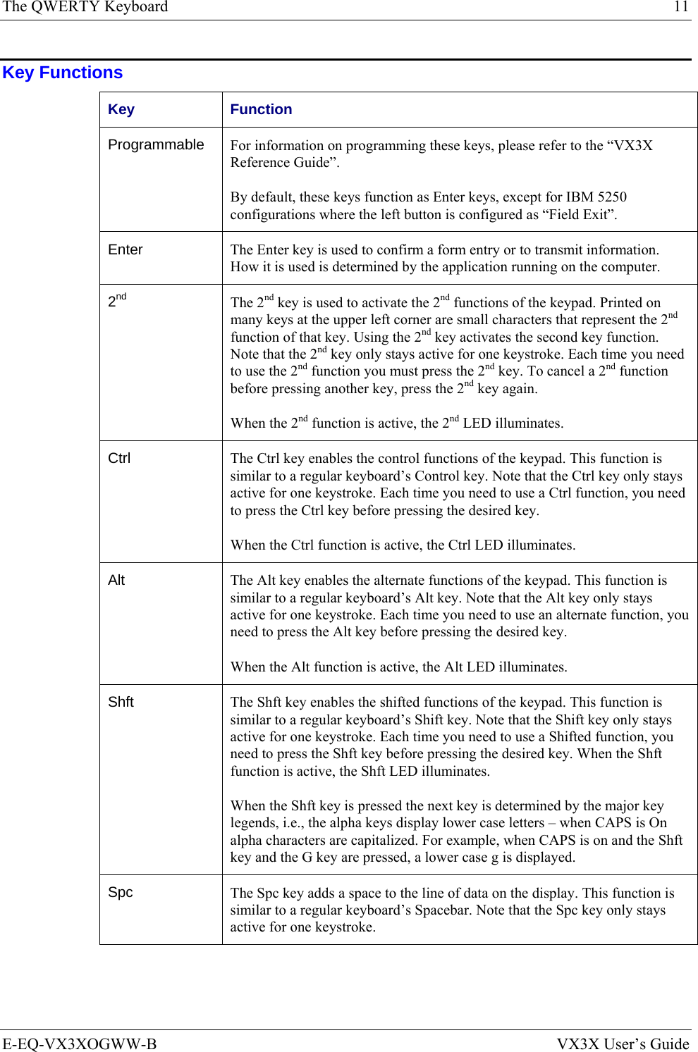 The QWERTY Keyboard  11 E-EQ-VX3XOGWW-B  VX3X User’s Guide Key Functions Key Function Programmable  For information on programming these keys, please refer to the “VX3X Reference Guide”. By default, these keys function as Enter keys, except for IBM 5250 configurations where the left button is configured as “Field Exit”. Enter  The Enter key is used to confirm a form entry or to transmit information. How it is used is determined by the application running on the computer. 2nd The 2nd key is used to activate the 2nd functions of the keypad. Printed on many keys at the upper left corner are small characters that represent the 2nd function of that key. Using the 2nd key activates the second key function. Note that the 2nd key only stays active for one keystroke. Each time you need to use the 2nd function you must press the 2nd key. To cancel a 2nd function before pressing another key, press the 2nd key again.  When the 2nd function is active, the 2nd LED illuminates. Ctrl  The Ctrl key enables the control functions of the keypad. This function is similar to a regular keyboard’s Control key. Note that the Ctrl key only stays active for one keystroke. Each time you need to use a Ctrl function, you need to press the Ctrl key before pressing the desired key.  When the Ctrl function is active, the Ctrl LED illuminates. Alt  The Alt key enables the alternate functions of the keypad. This function is similar to a regular keyboard’s Alt key. Note that the Alt key only stays active for one keystroke. Each time you need to use an alternate function, you need to press the Alt key before pressing the desired key.  When the Alt function is active, the Alt LED illuminates. Shft  The Shft key enables the shifted functions of the keypad. This function is similar to a regular keyboard’s Shift key. Note that the Shift key only stays active for one keystroke. Each time you need to use a Shifted function, you need to press the Shft key before pressing the desired key. When the Shft function is active, the Shft LED illuminates. When the Shft key is pressed the next key is determined by the major key legends, i.e., the alpha keys display lower case letters – when CAPS is On alpha characters are capitalized. For example, when CAPS is on and the Shft key and the G key are pressed, a lower case g is displayed. Spc  The Spc key adds a space to the line of data on the display. This function is similar to a regular keyboard’s Spacebar. Note that the Spc key only stays active for one keystroke. 