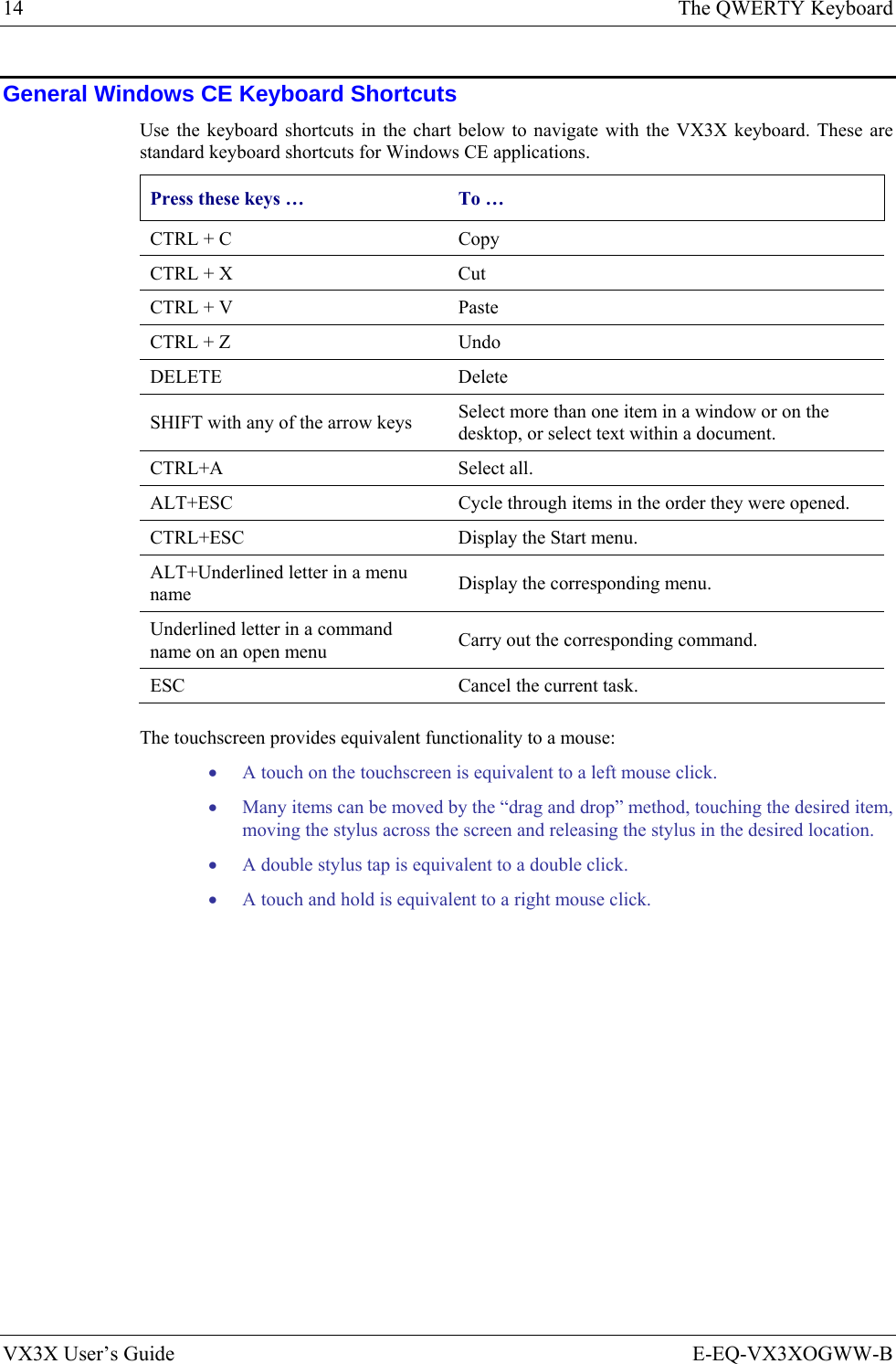 14  The QWERTY Keyboard VX3X User’s Guide  E-EQ-VX3XOGWW-B General Windows CE Keyboard Shortcuts Use the keyboard shortcuts in the chart below to navigate with the VX3X keyboard. These are standard keyboard shortcuts for Windows CE applications. Press these keys …   To … CTRL + C   Copy CTRL + X   Cut CTRL + V   Paste CTRL + Z   Undo DELETE   Delete SHIFT with any of the arrow keys   Select more than one item in a window or on the desktop, or select text within a document. CTRL+A   Select all. ALT+ESC   Cycle through items in the order they were opened. CTRL+ESC  Display the Start menu. ALT+Underlined letter in a menu name   Display the corresponding menu. Underlined letter in a command name on an open menu  Carry out the corresponding command. ESC   Cancel the current task. The touchscreen provides equivalent functionality to a mouse: • A touch on the touchscreen is equivalent to a left mouse click. • Many items can be moved by the “drag and drop” method, touching the desired item, moving the stylus across the screen and releasing the stylus in the desired location. • A double stylus tap is equivalent to a double click. • A touch and hold is equivalent to a right mouse click. 