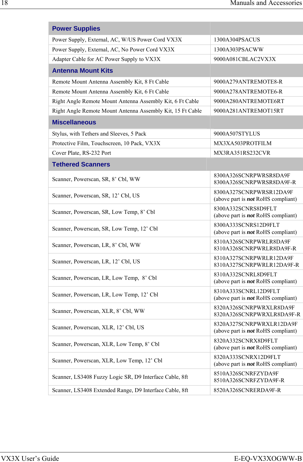 18  Manuals and Accessories VX3X User’s Guide  E-EQ-VX3XOGWW-B Power Supplies   Power Supply, External, AC, W/US Power Cord VX3X   1300A304PSACUS Power Supply, External, AC, No Power Cord VX3X   1300A303PSACWW Adapter Cable for AC Power Supply to VX3X  9000A081CBLAC2VX3X Antenna Mount Kits   Remote Mount Antenna Assembly Kit, 8 Ft Cable  9000A279ANTREMOTE8-R Remote Mount Antenna Assembly Kit, 6 Ft Cable  9000A278ANTREMOTE6-R Right Angle Remote Mount Antenna Assembly Kit, 6 Ft Cable  9000A280ANTREMOTE6RT Right Angle Remote Mount Antenna Assembly Kit, 15 Ft Cable  9000A281ANTREMOT15RT Miscellaneous   Stylus, with Tethers and Sleeves, 5 Pack  9000A507STYLUS Protective Film, Touchscreen, 10 Pack, VX3X  MX3XA503PROTFILM Cover Plate, RS-232 Port  MX3RA351RS232CVR Tethered Scanners   Scanner, Powerscan, SR, 8’ Cbl, WW  8300A326SCNRPWRSR8DA9F 8300A326SCNRPWRSR8DA9F-R Scanner, Powerscan, SR, 12’ Cbl, US  8300A327SCNRPWRSR12DA9F (above part is not RoHS compliant) Scanner, Powerscan, SR, Low Temp, 8’ Cbl  8300A332SCNRS8D9FLT (above part is not RoHS compliant) Scanner, Powerscan, SR, Low Temp, 12’ Cbl  8300A333SCNRS12D9FLT (above part is not RoHS compliant) Scanner, Powerscan, LR, 8’ Cbl, WW  8310A326SCNRPWRLR8DA9F 8310A326SCNRPWRLR8DA9F-R Scanner, Powerscan, LR, 12’ Cbl, US  8310A327SCNRPWRLR12DA9F 8310A327SCNRPWRLR12DA9F-R Scanner, Powerscan, LR, Low Temp,  8’ Cbl  8310A332SCNRL8D9FLT (above part is not RoHS compliant) Scanner, Powerscan, LR, Low Temp, 12’ Cbl  8310A333SCNRL12D9FLT (above part is not RoHS compliant) Scanner, Powerscan, XLR, 8’ Cbl, WW  8320A326SCNRPWRXLR8DA9F 8320A326SCNRPWRXLR8DA9F-R Scanner, Powerscan, XLR, 12’ Cbl, US  8320A327SCNRPWRXLR12DA9F (above part is not RoHS compliant) Scanner, Powerscan, XLR, Low Temp, 8’ Cbl  8320A332SCNRX8D9FLT (above part is not RoHS compliant) Scanner, Powerscan, XLR, Low Temp, 12’ Cbl  8320A333SCNRX12D9FLT (above part is not RoHS compliant) Scanner, LS3408 Fuzzy Logic SR, D9 Interface Cable, 8ft  8510A326SCNRFZYDA9F 8510A326SCNRFZYDA9F-R Scanner, LS3408 Extended Range, D9 Interface Cable, 8ft  8520A326SCNRERDA9F-R 