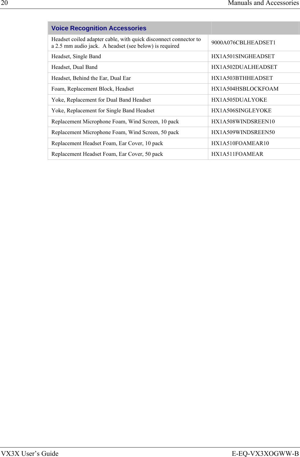 20  Manuals and Accessories VX3X User’s Guide  E-EQ-VX3XOGWW-B Voice Recognition Accessories   Headset coiled adapter cable, with quick disconnect connector to a 2.5 mm audio jack.  A headset (see below) is required  9000A076CBLHEADSET1 Headset, Single Band  HX1A501SINGHEADSET Headset, Dual Band  HX1A502DUALHEADSET Headset, Behind the Ear, Dual Ear  HX1A503BTHHEADSET Foam, Replacement Block, Headset HX1A504HSBLOCKFOAM Yoke, Replacement for Dual Band Headset  HX1A505DUALYOKE Yoke, Replacement for Single Band Headset  HX1A506SINGLEYOKE Replacement Microphone Foam, Wind Screen, 10 pack  HX1A508WINDSREEN10 Replacement Microphone Foam, Wind Screen, 50 pack  HX1A509WINDSREEN50 Replacement Headset Foam, Ear Cover, 10 pack  HX1A510FOAMEAR10 Replacement Headset Foam, Ear Cover, 50 pack  HX1A511FOAMEAR    
