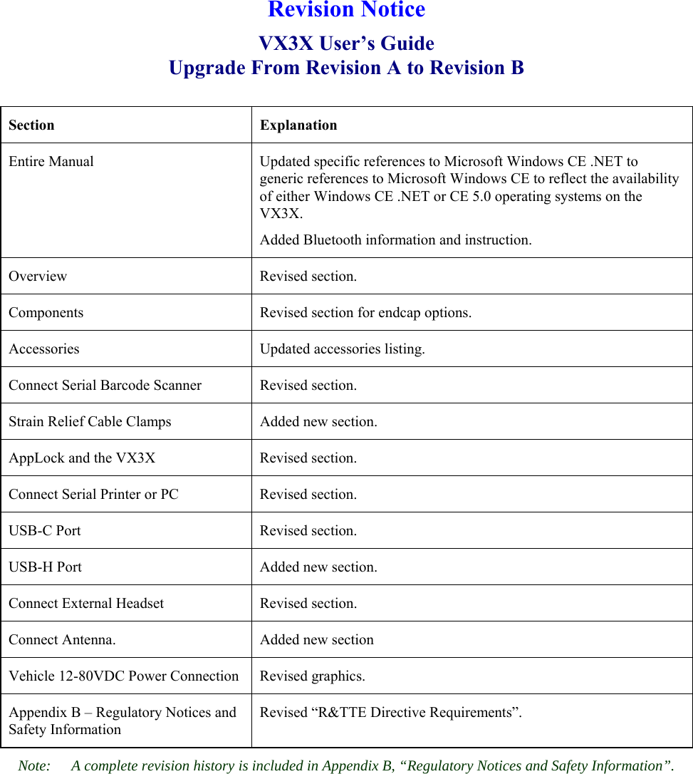    Revision Notice VX3X User’s Guide Upgrade From Revision A to Revision B  Section   Explanation Entire Manual  Updated specific references to Microsoft Windows CE .NET to generic references to Microsoft Windows CE to reflect the availability of either Windows CE .NET or CE 5.0 operating systems on the VX3X. Added Bluetooth information and instruction. Overview Revised section. Components  Revised section for endcap options. Accessories  Updated accessories listing. Connect Serial Barcode Scanner  Revised section. Strain Relief Cable Clamps  Added new section. AppLock and the VX3X  Revised section. Connect Serial Printer or PC  Revised section. USB-C Port  Revised section. USB-H Port  Added new section. Connect External Headset  Revised section. Connect Antenna.  Added new section Vehicle 12-80VDC Power Connection  Revised graphics. Appendix B – Regulatory Notices and Safety Information Revised “R&amp;TTE Directive Requirements”. Note:  A complete revision history is included in Appendix B, “Regulatory Notices and Safety Information”.   